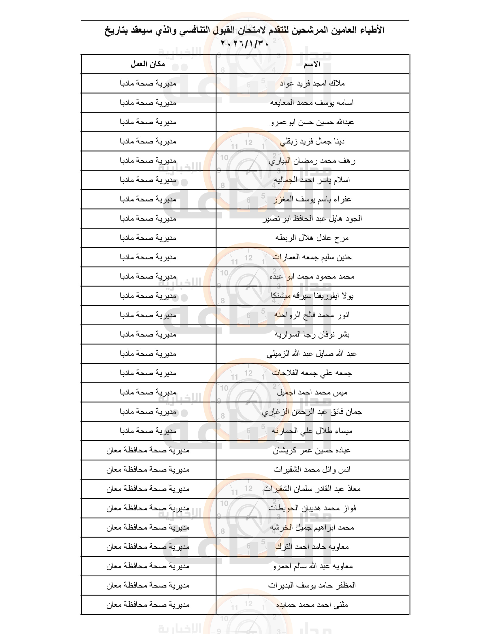 Madar Al-Saa Images 0.2775324961972788