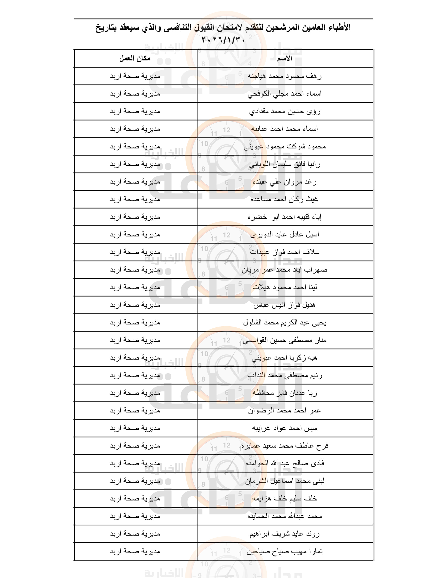 Madar Al-Saa Images 0.6764014465481615