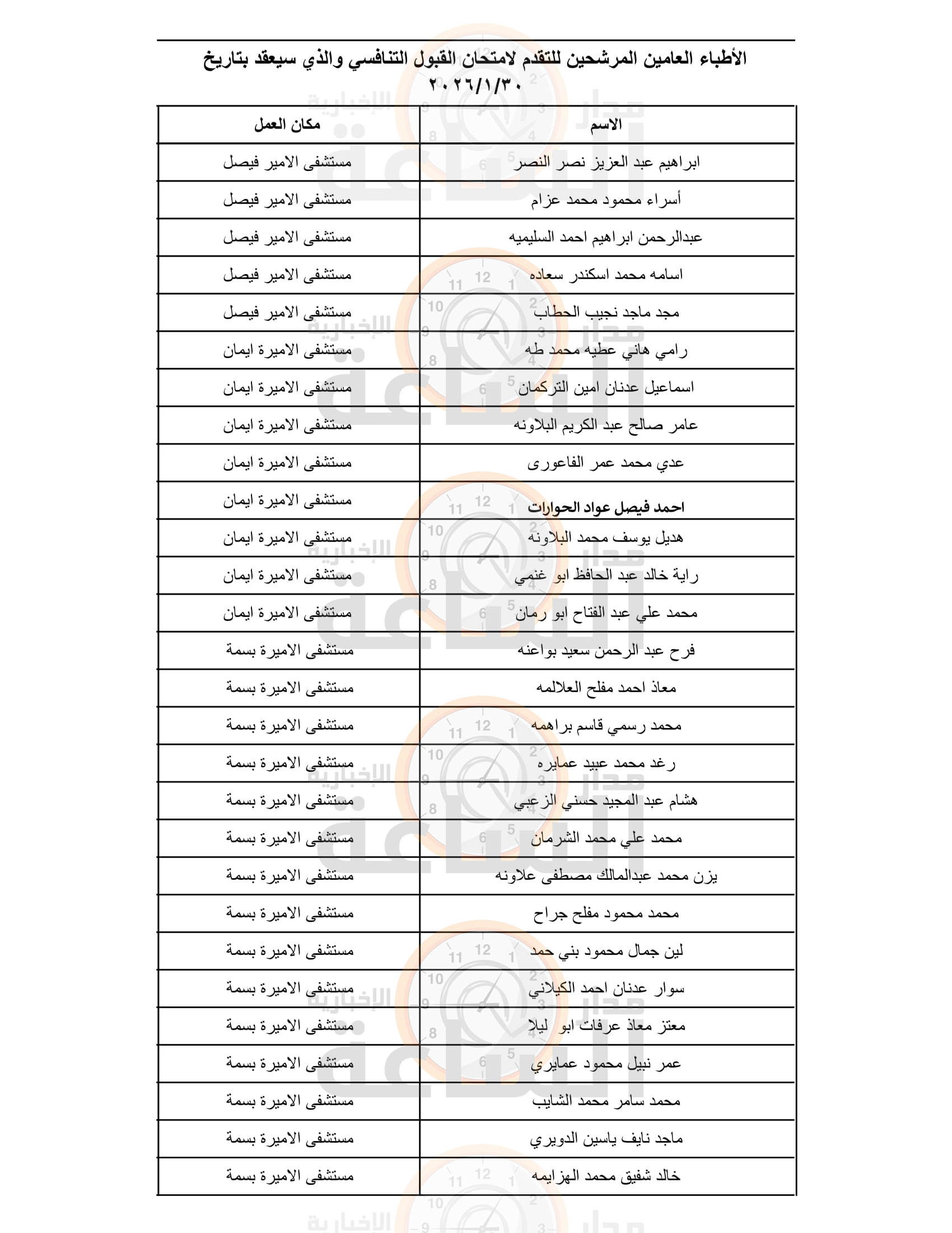 Madar Al-Saa Images 0.7267906688123872