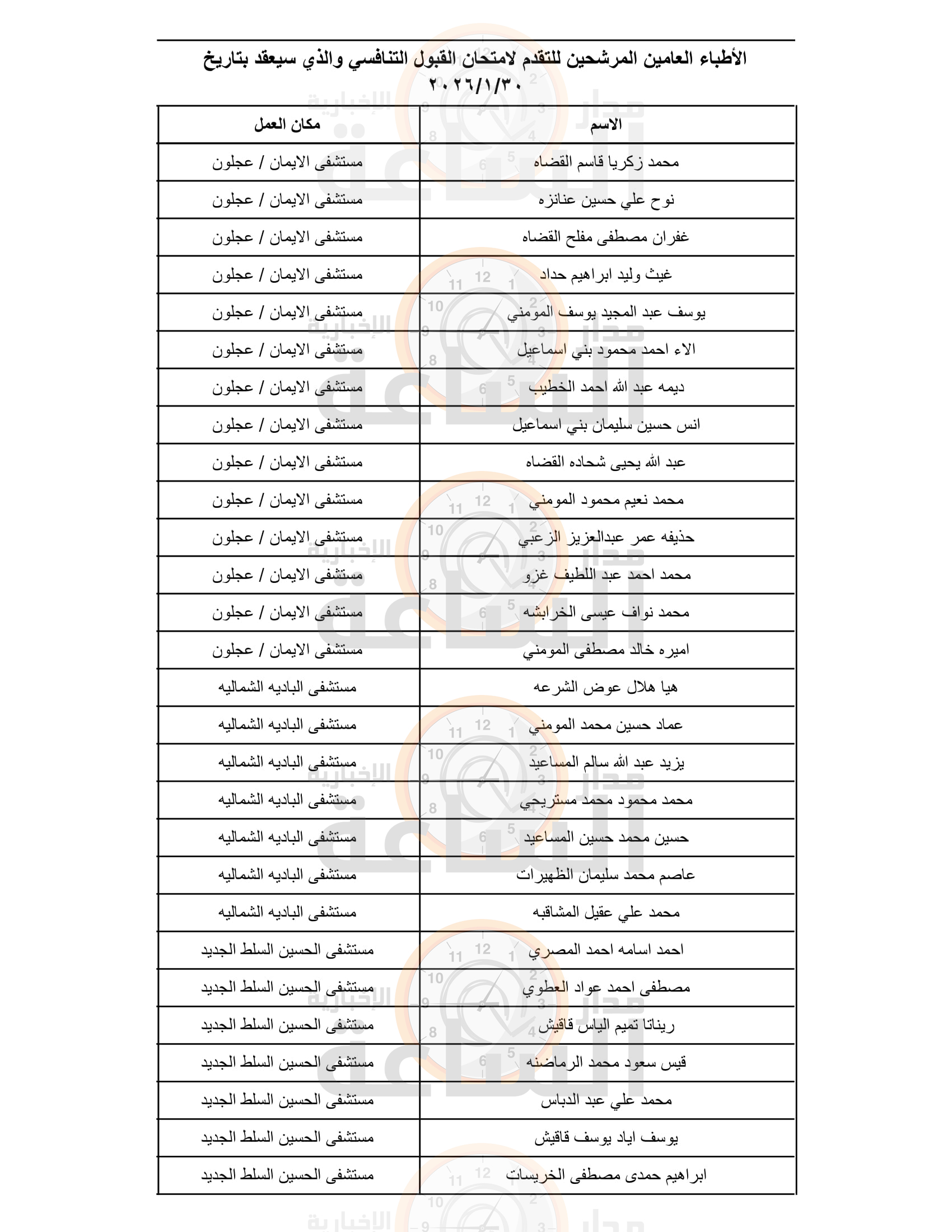 Madar Al-Saa Images 0.7229002225412098
