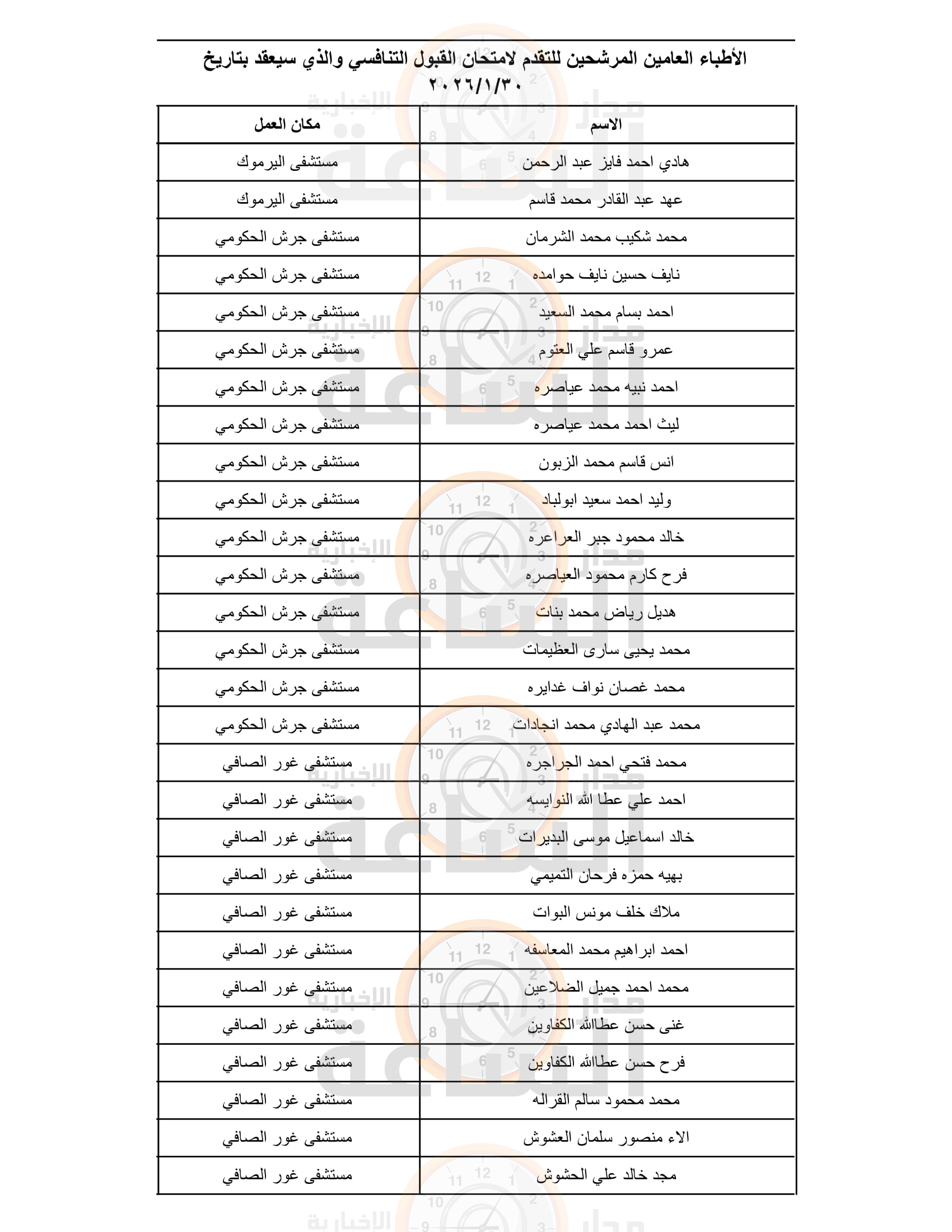 Madar Al-Saa Images 0.1386484373748068