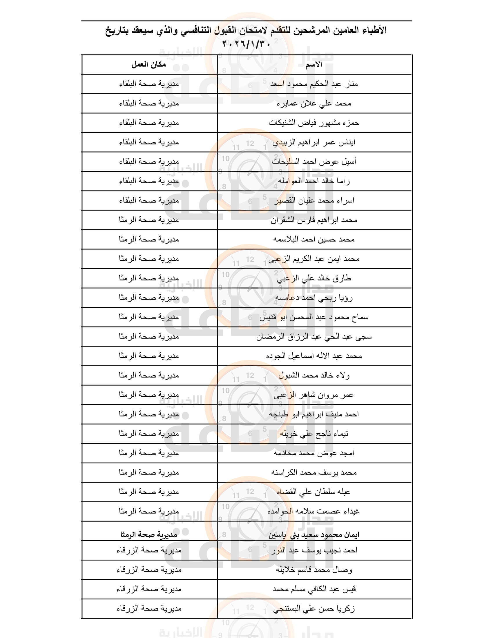 Madar Al-Saa Images 0.6652521778927338