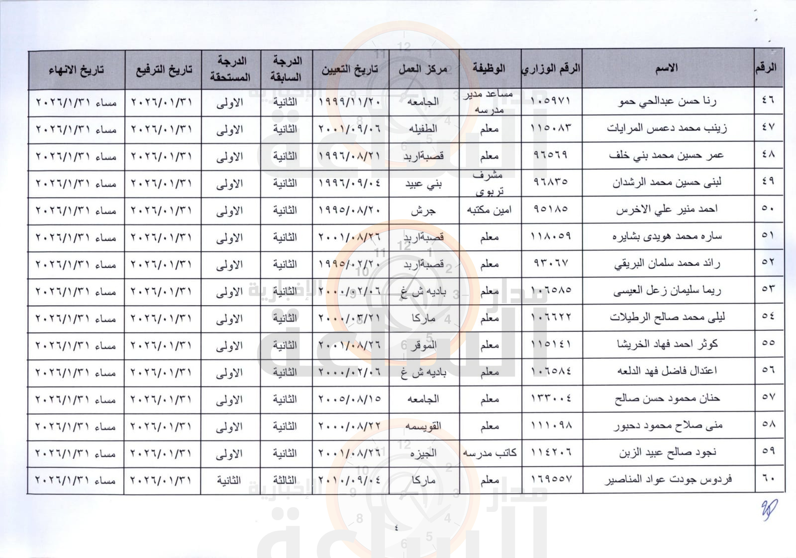 Madar Al-Saa Images 0.9360518457617827