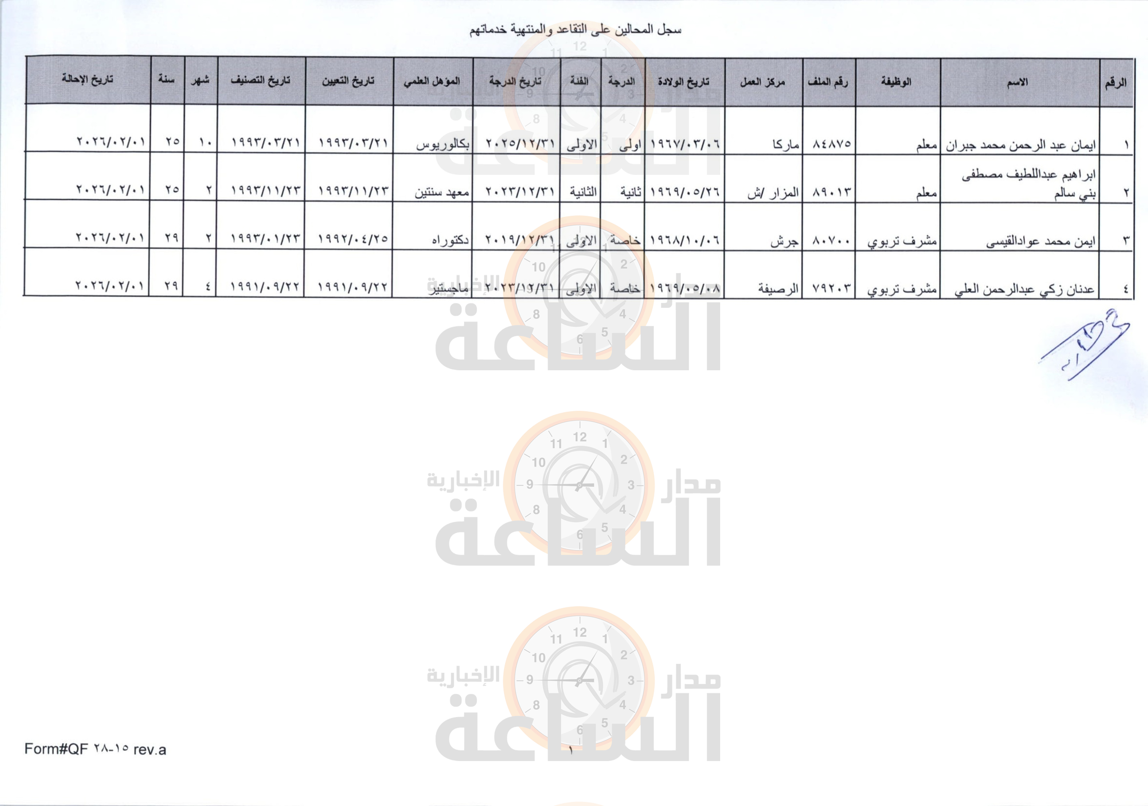 Madar Al-Saa Images 0.9131317417391779