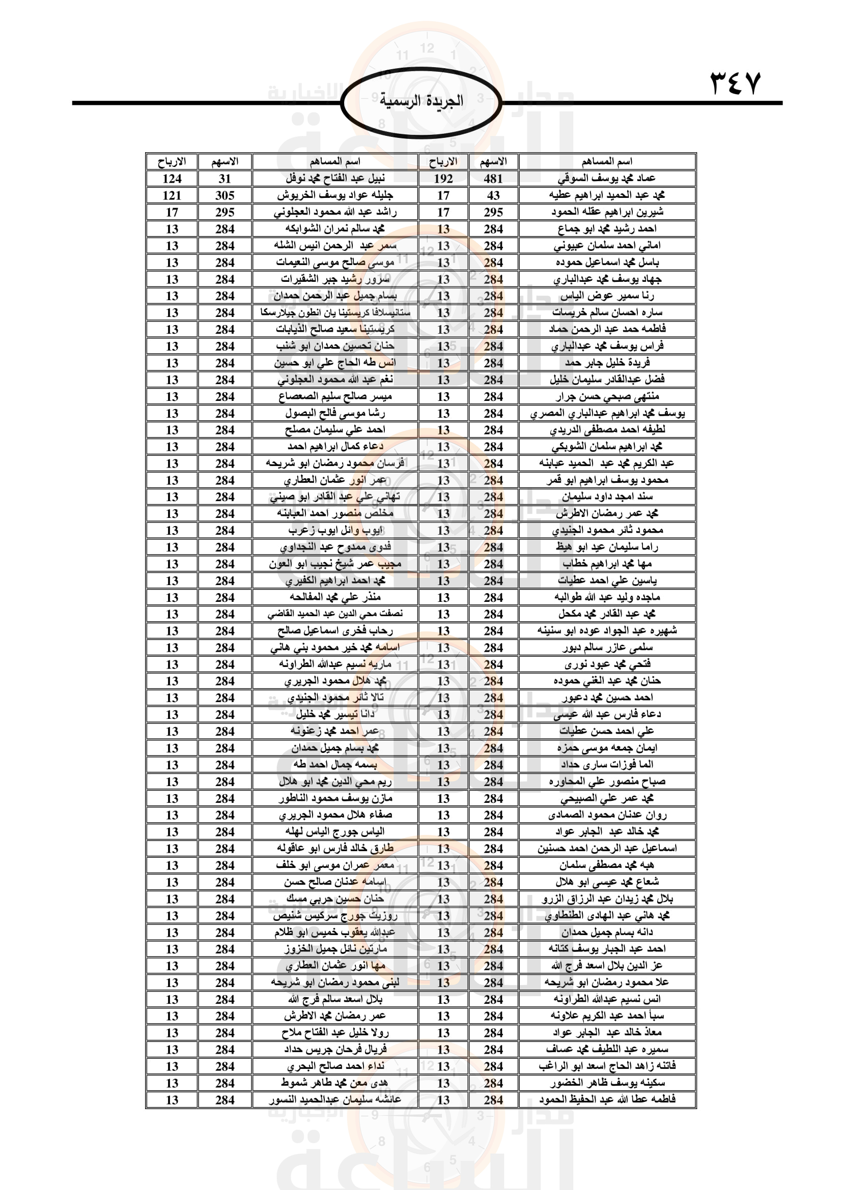 Madar Al-Saa Images 0.723549748406521