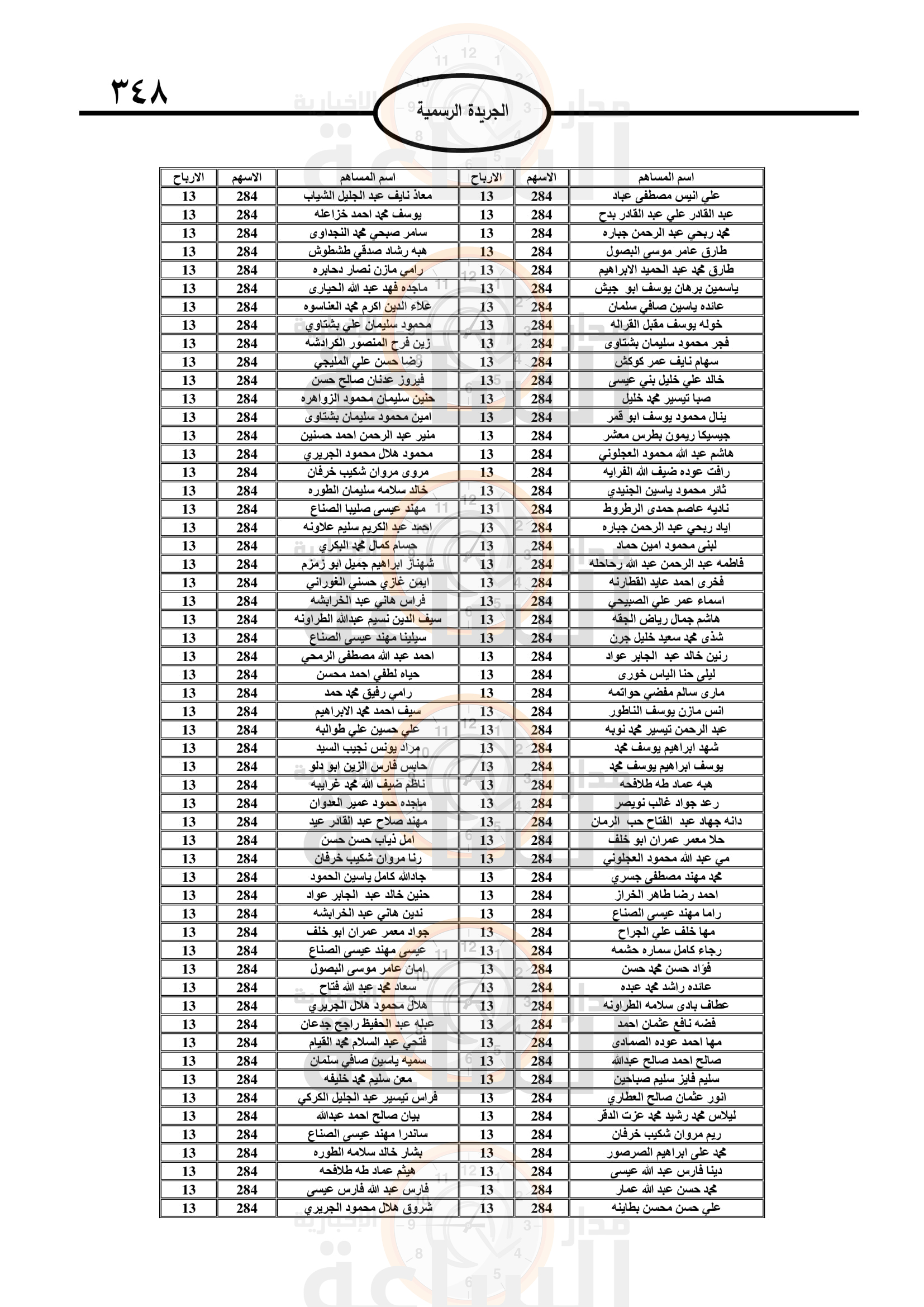 Madar Al-Saa Images 0.4634459889464808