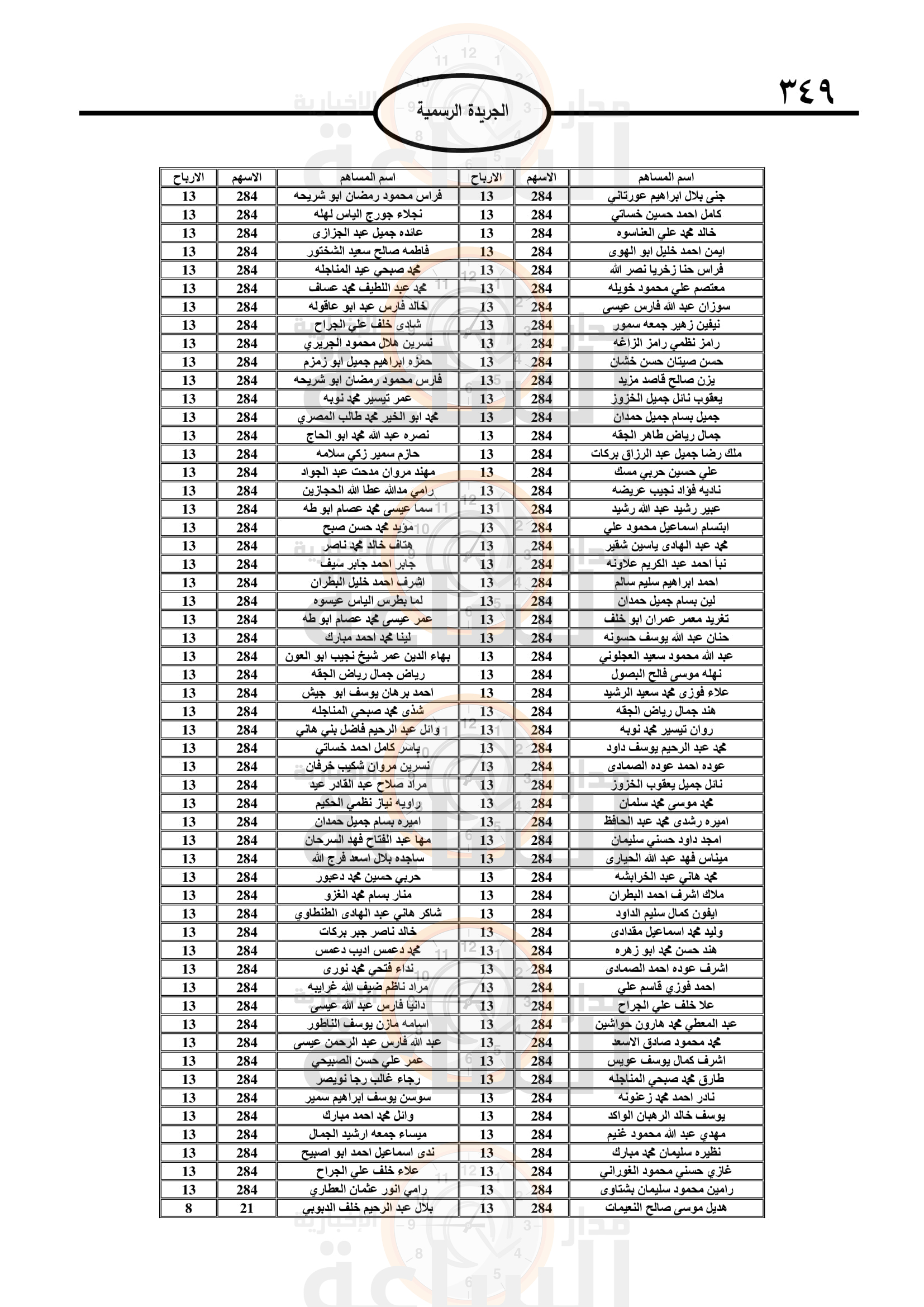 Madar Al-Saa Images 0.1485214868372765