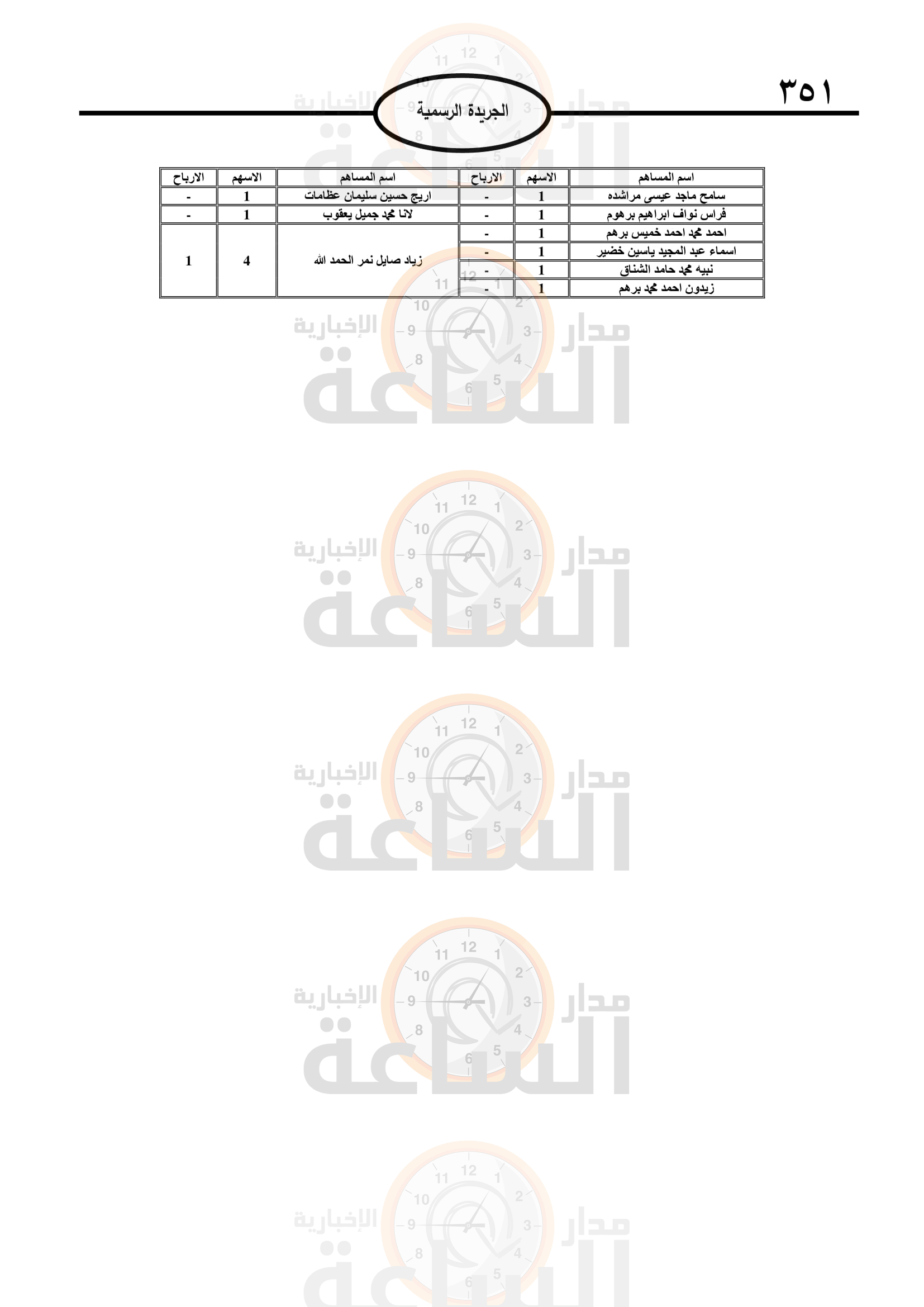 Madar Al-Saa Images 0.282416299460865