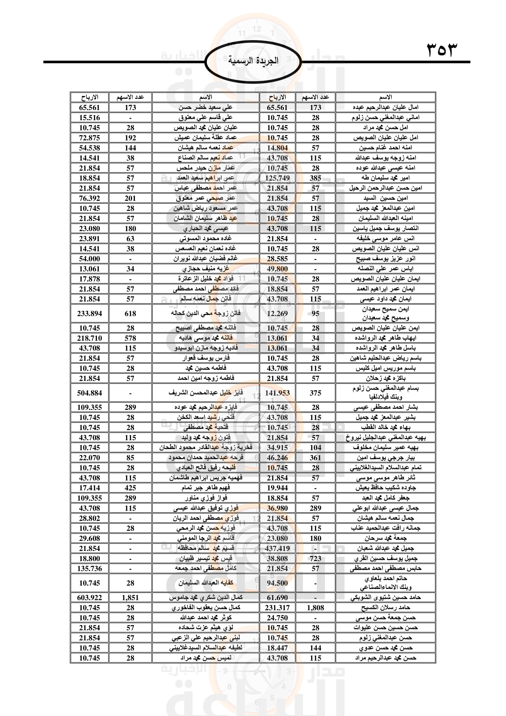 Madar Al-Saa Images 0.4505486333177703