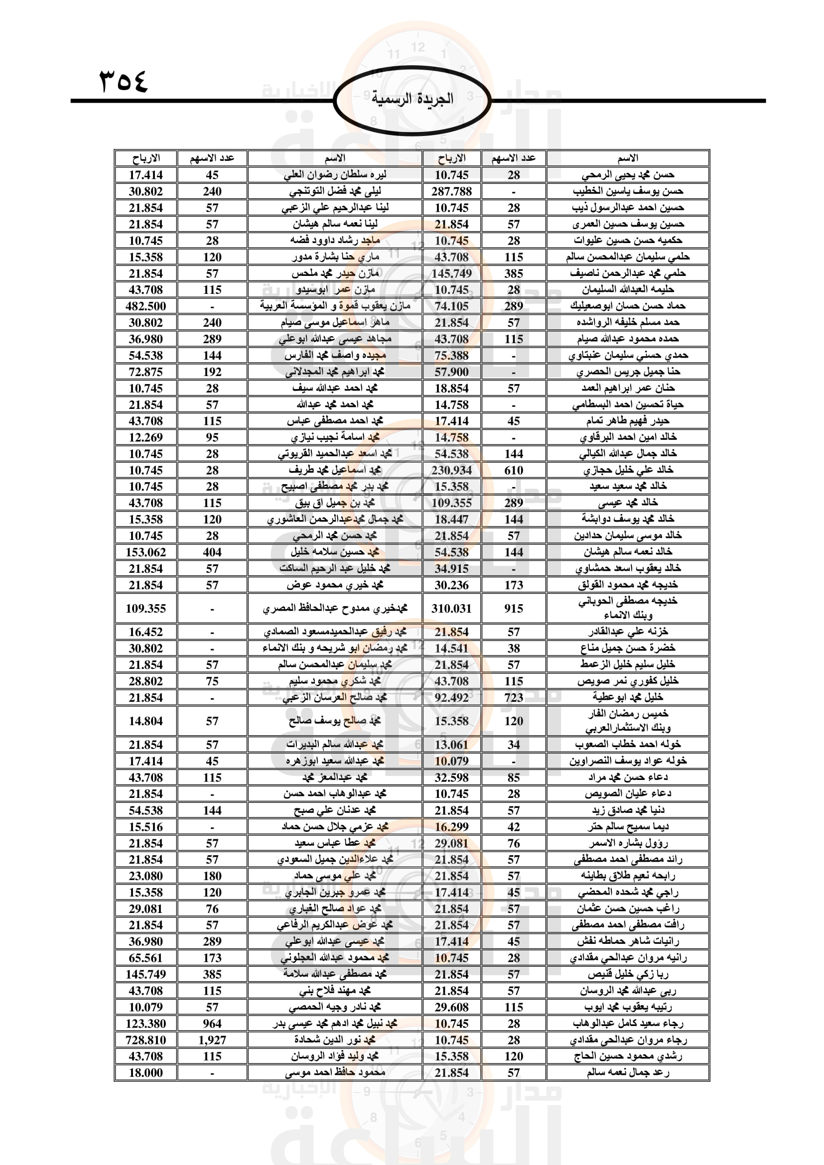 Madar Al-Saa Images 0.6643019694195658