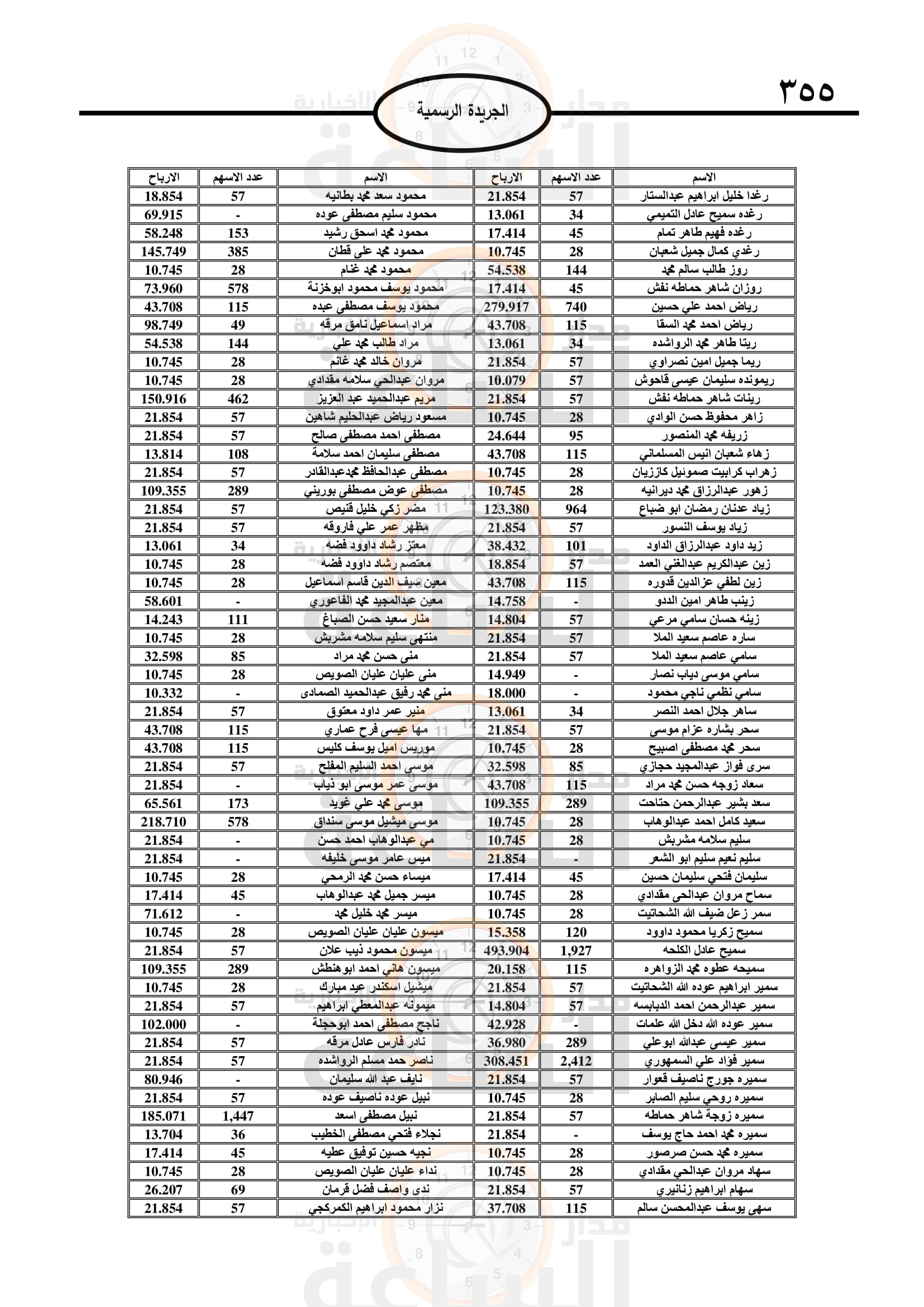 Madar Al-Saa Images 0.7546561408799187