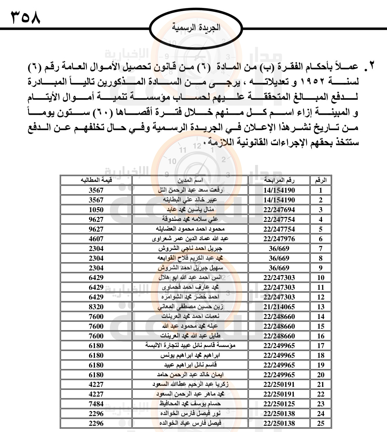 Madar Al-Saa Images 0.1792538976525092