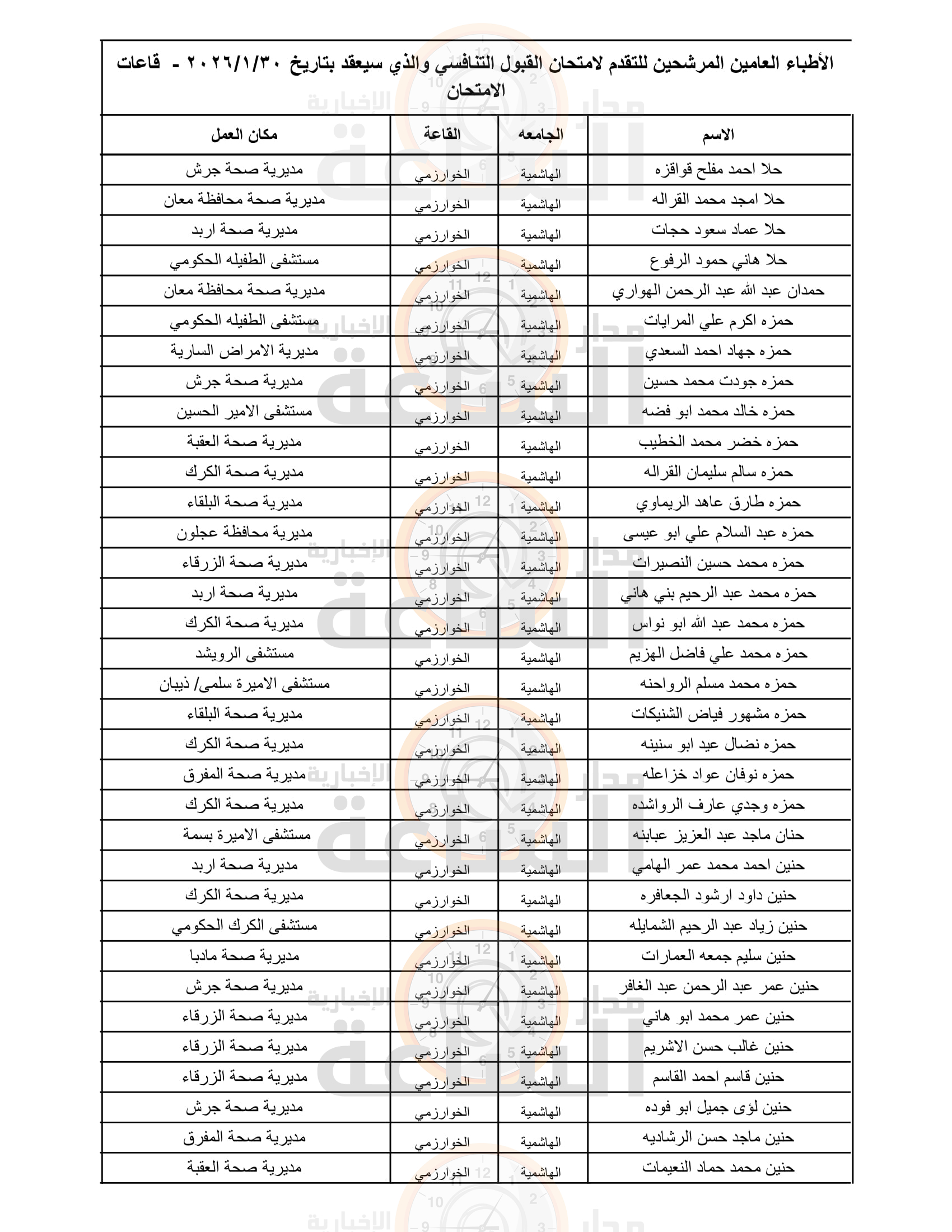 Madar Al-Saa Images 0.5376589517410133