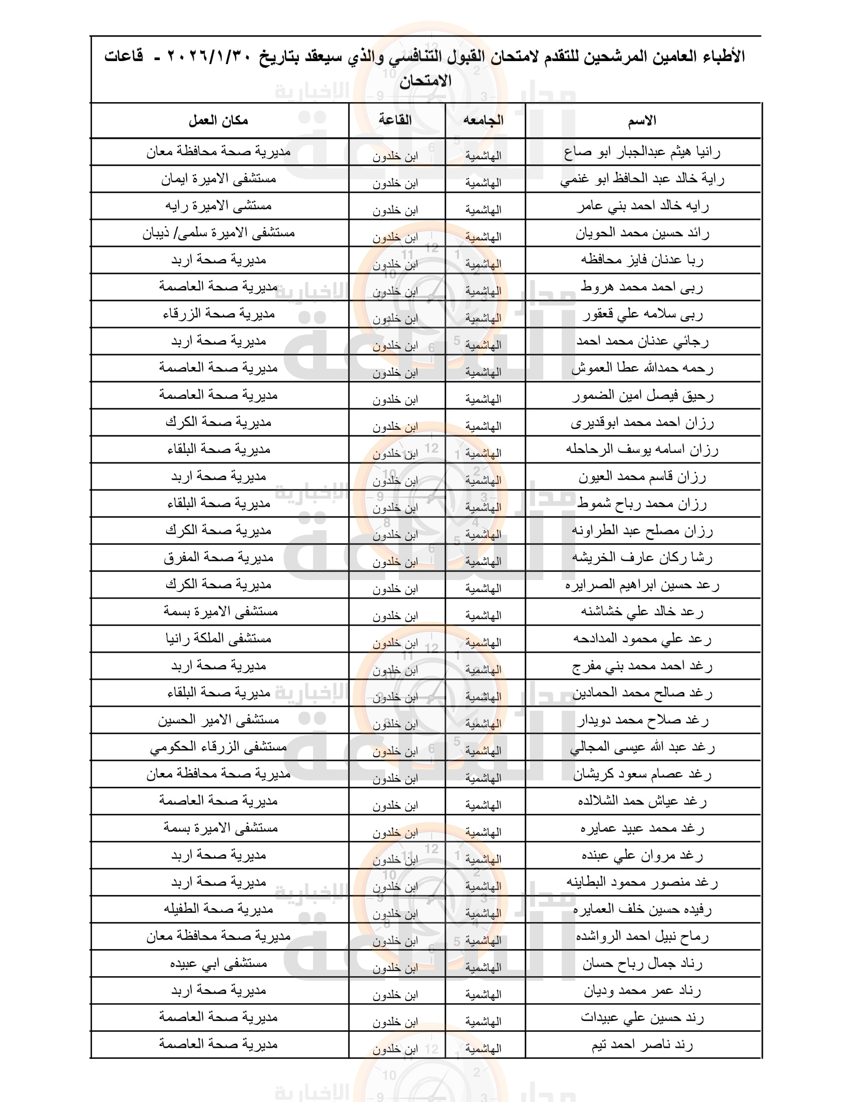 Madar Al-Saa Images 0.9413552249663629