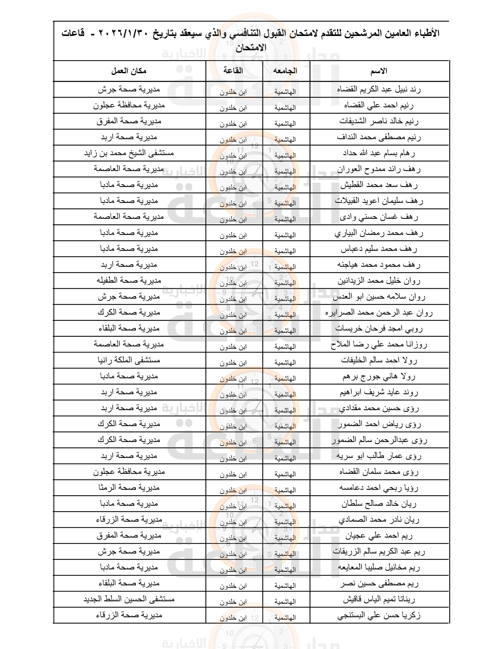 Madar Al-Saa Images 0.5636650100447065