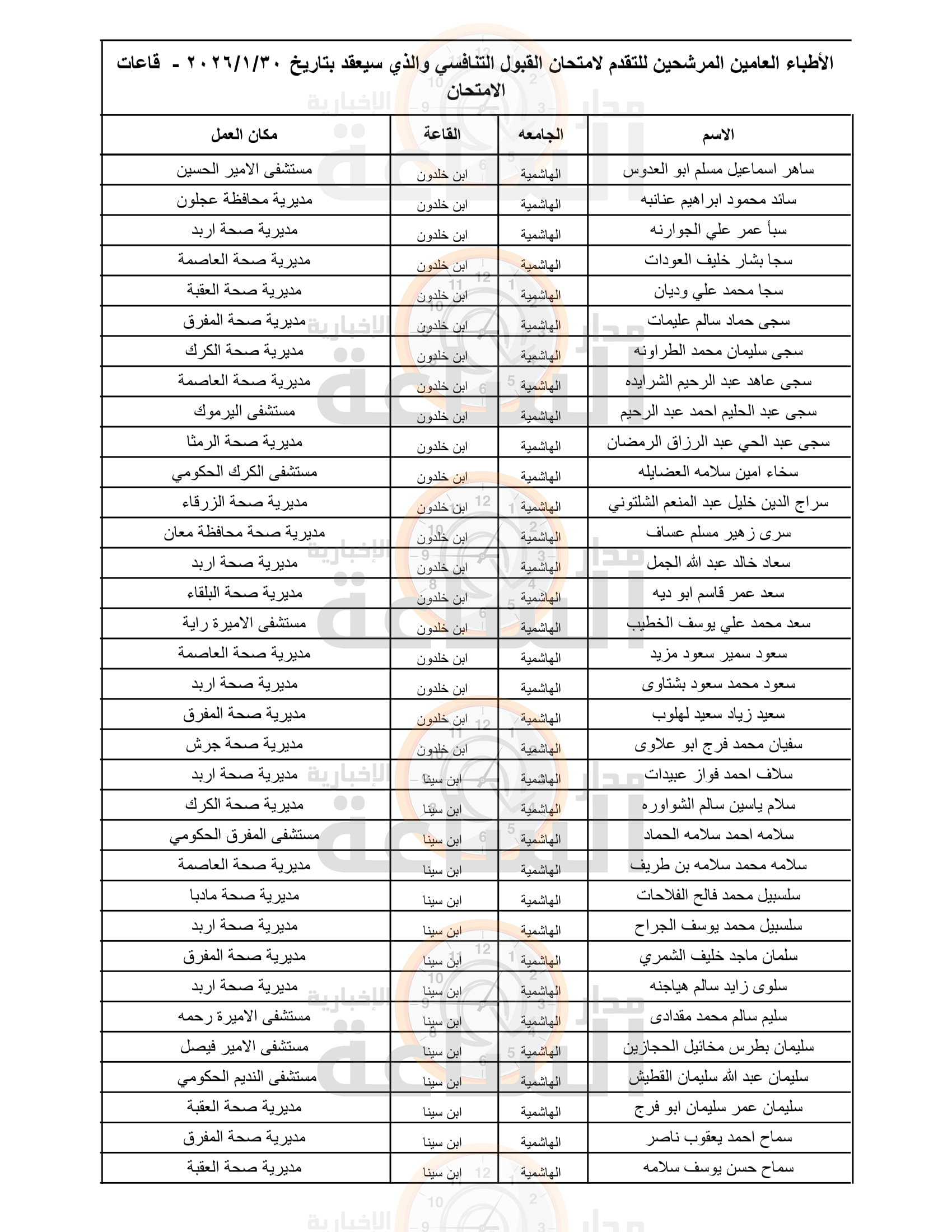 Madar Al-Saa Images 0.19768471989596625