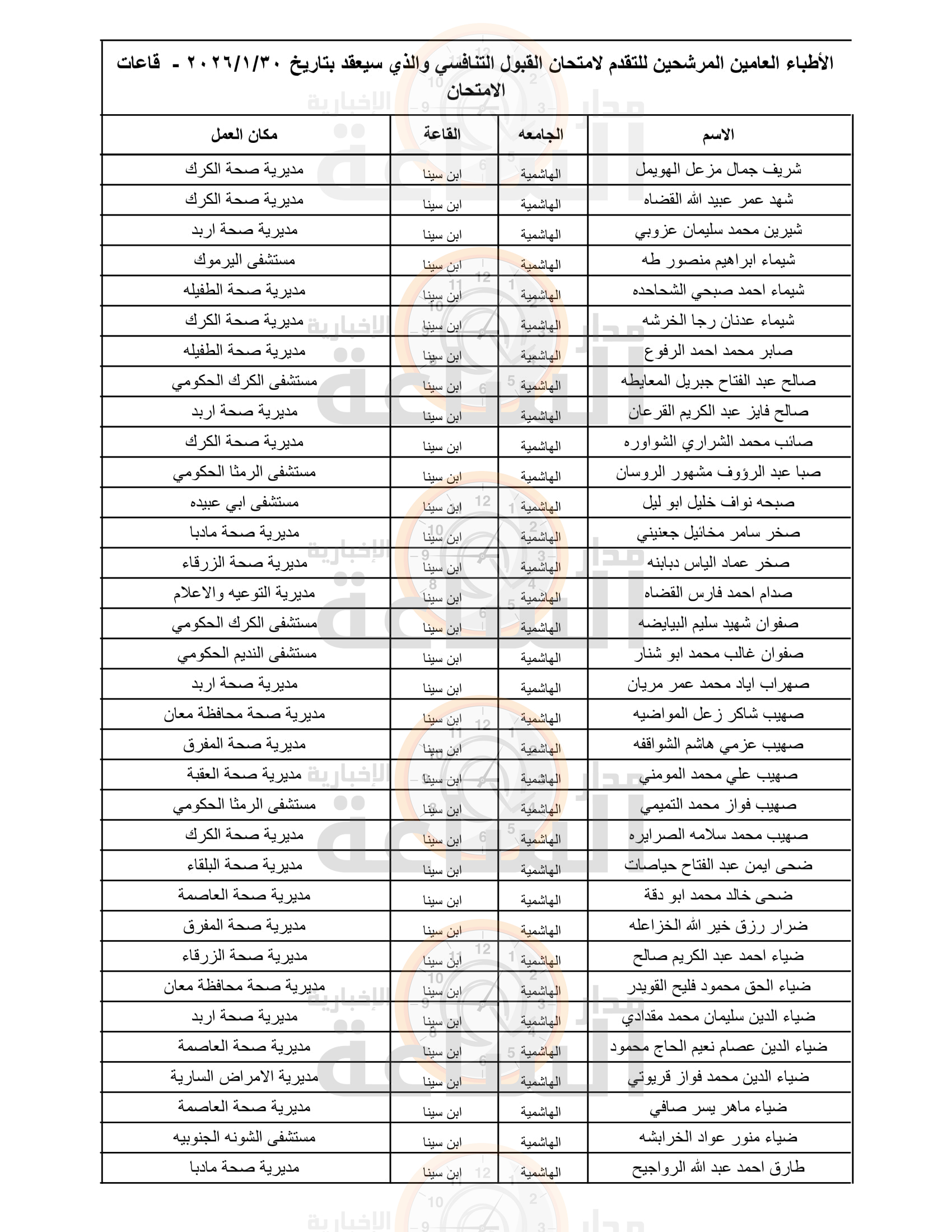 Madar Al-Saa Images 0.22567929269414544