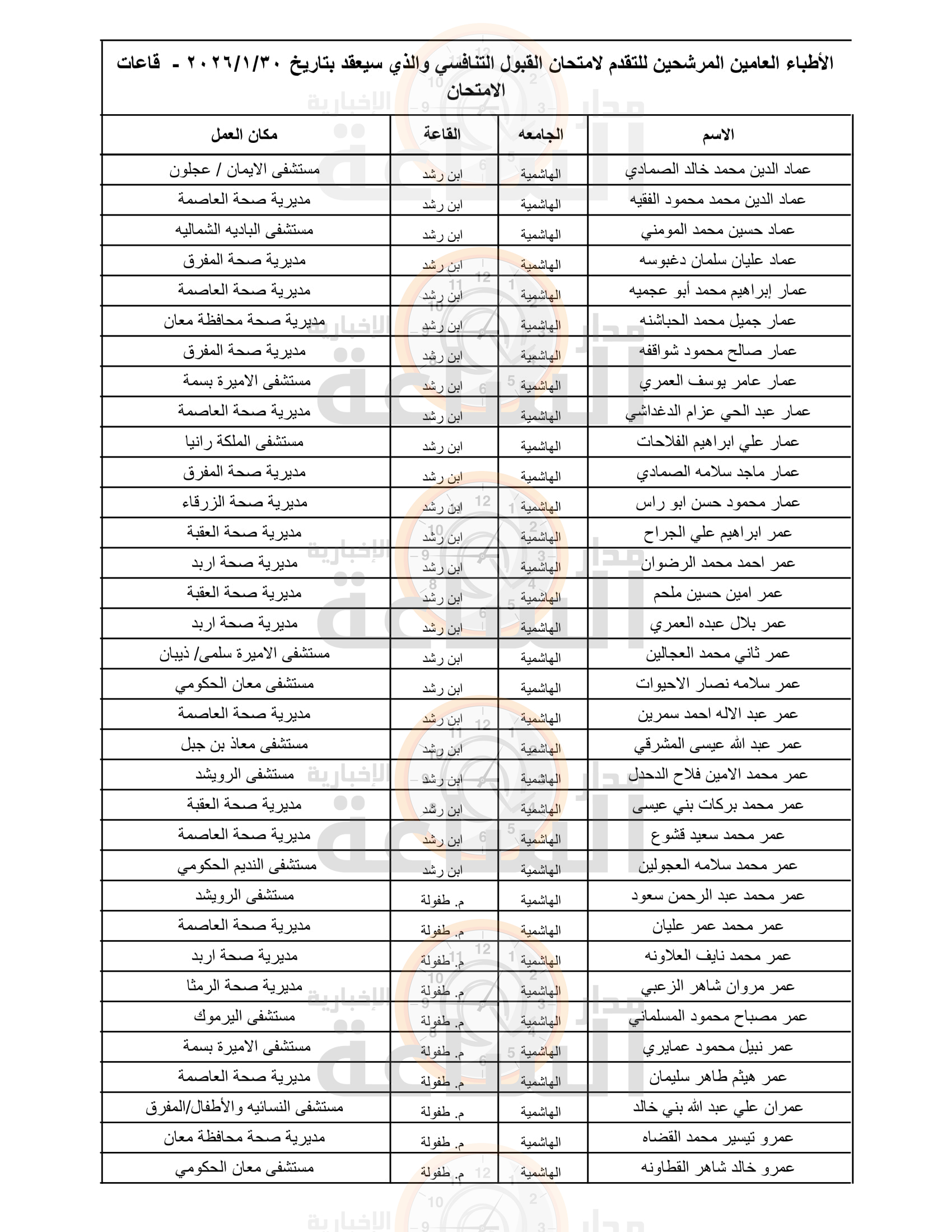 Madar Al-Saa Images 0.7144163697776037