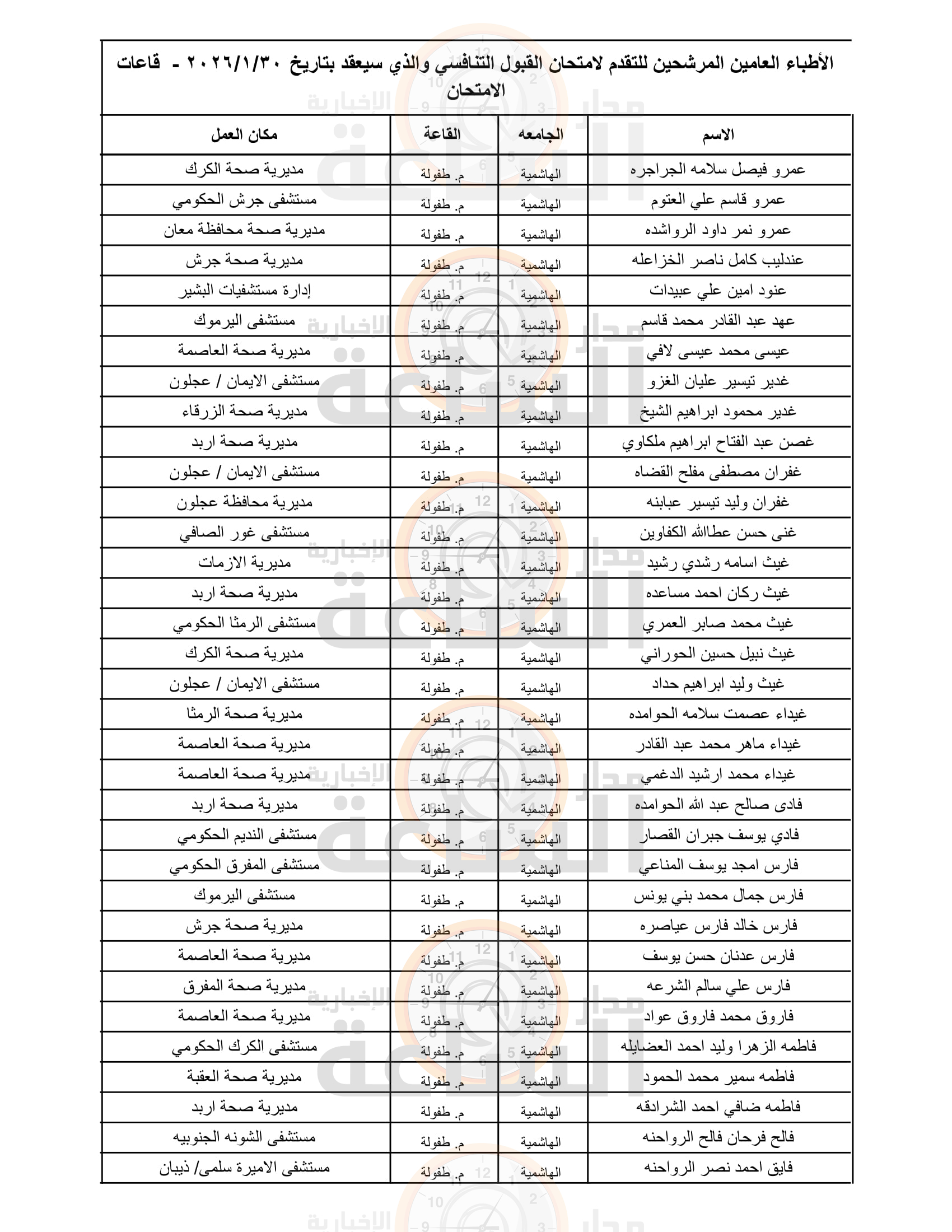 Madar Al-Saa Images 0.7221958006694922