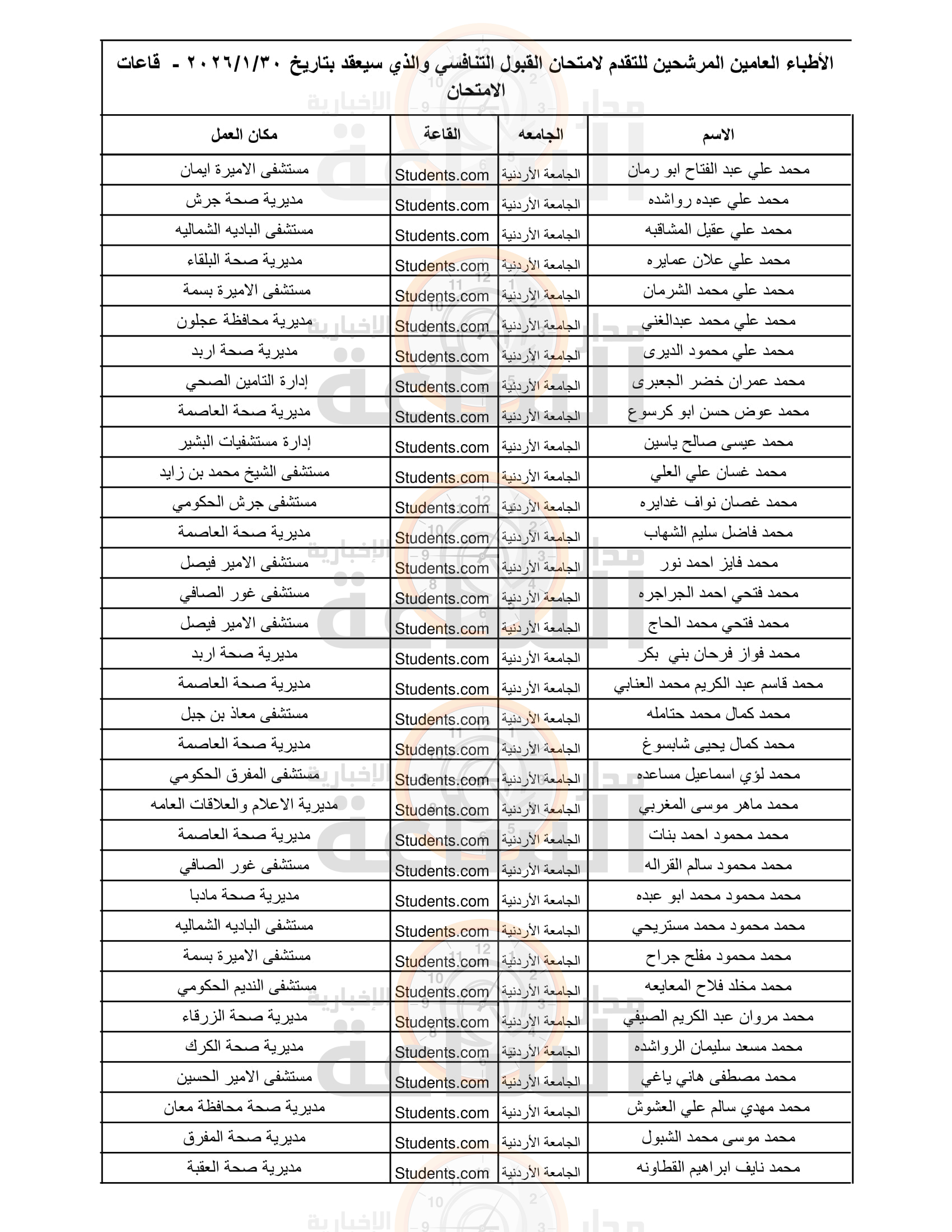 Madar Al-Saa Images 0.11208081521597568
