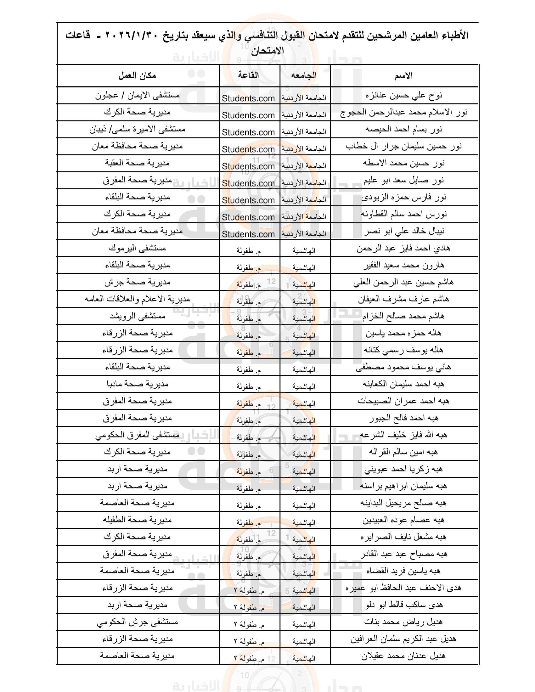 Madar Al-Saa Images 0.7076102684594966