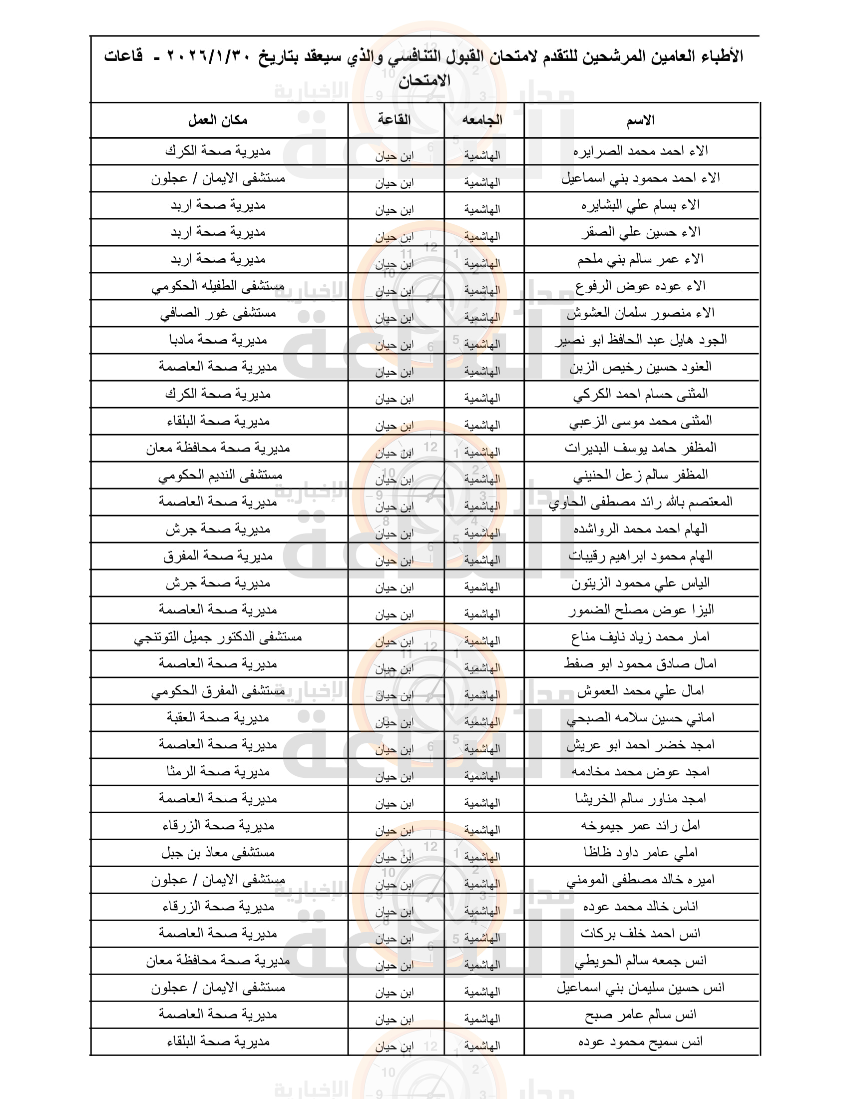Madar Al-Saa Images 0.6443797001039203