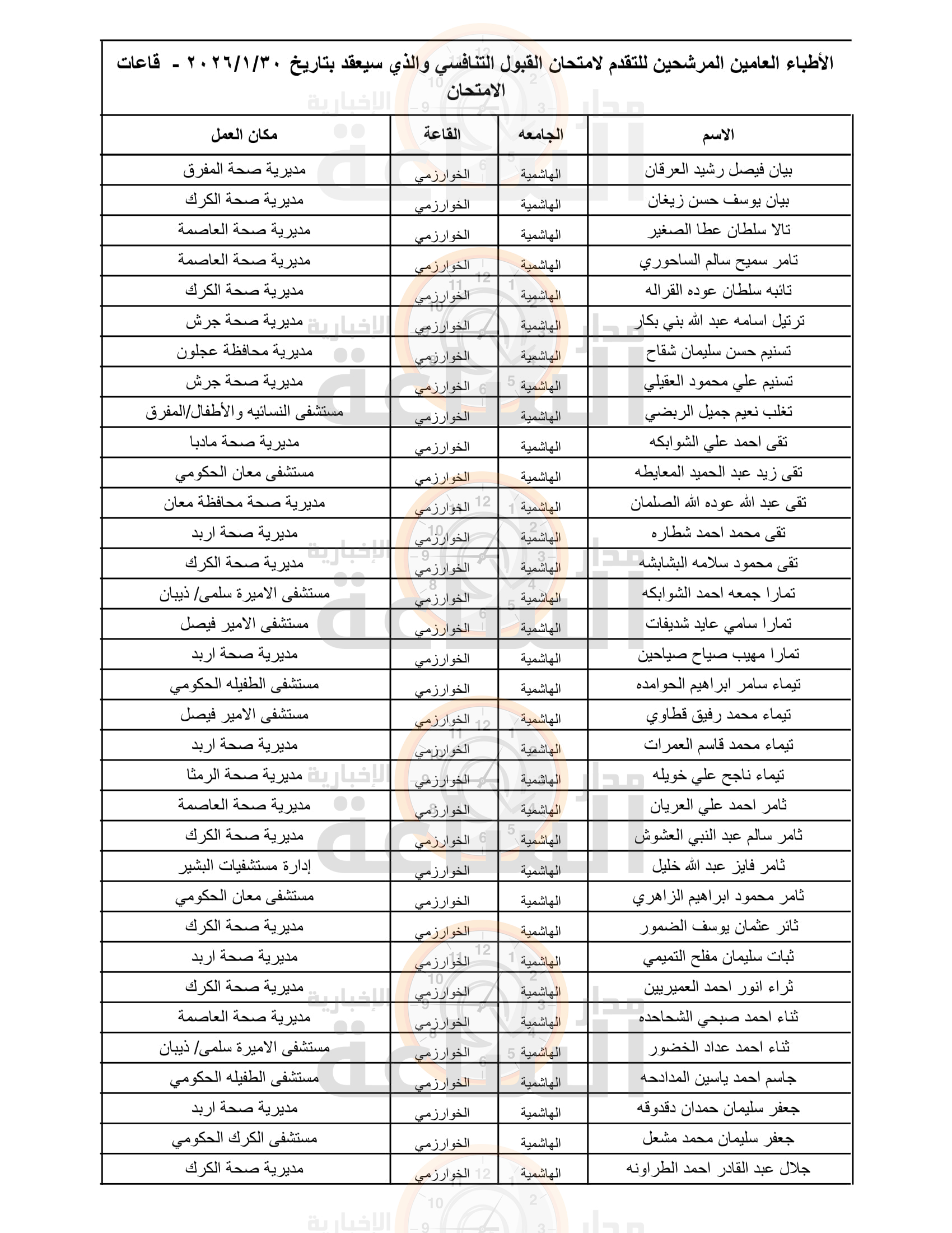 Madar Al-Saa Images 0.0744240172172912
