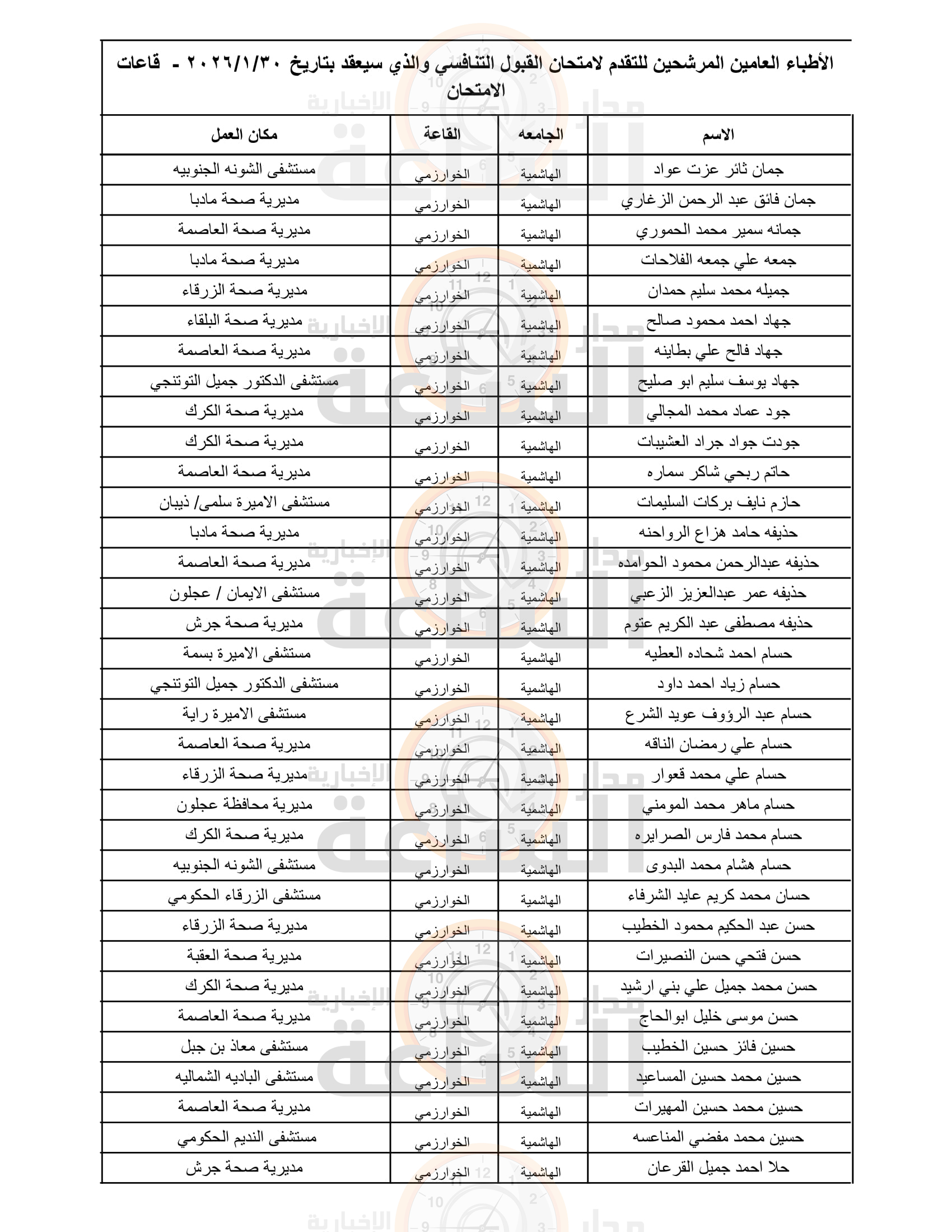 Madar Al-Saa Images 0.672823813286677