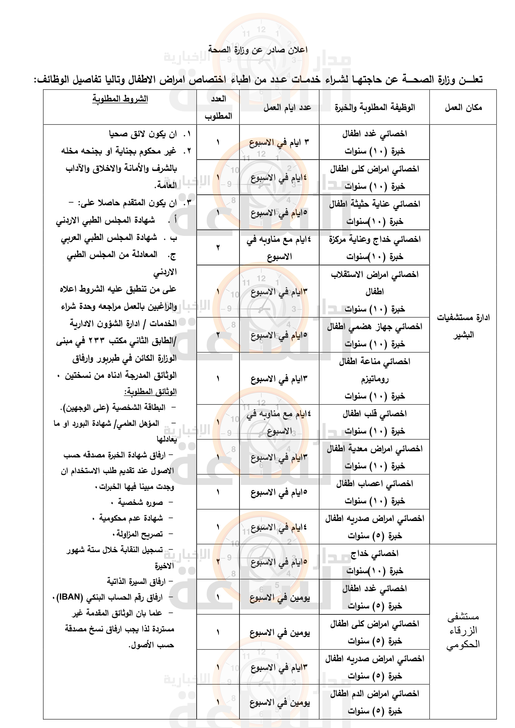 Madar Al-Saa Images 0.6996155726949538