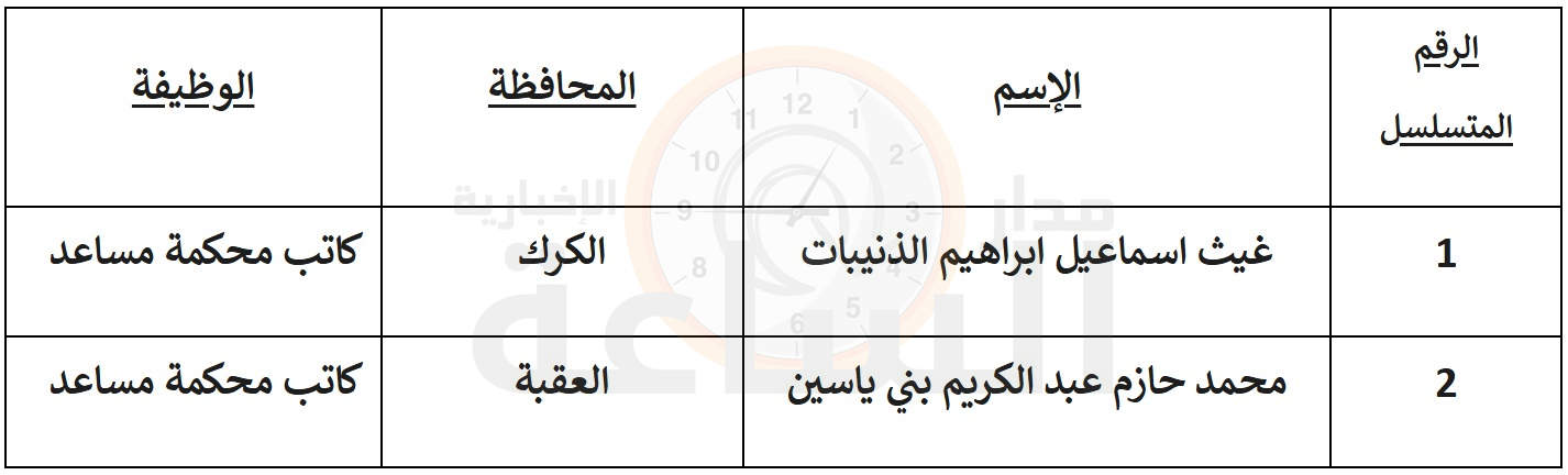 Madar Al-Saa Images 0.8870492611412316