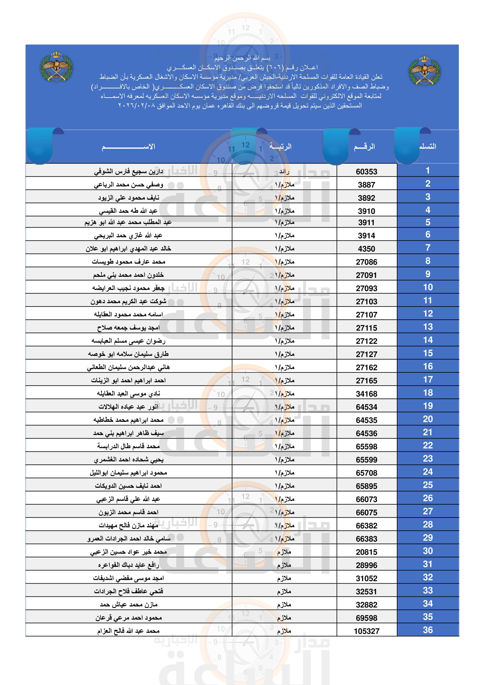 Madar Al-Saa Images 0.5572279510177804