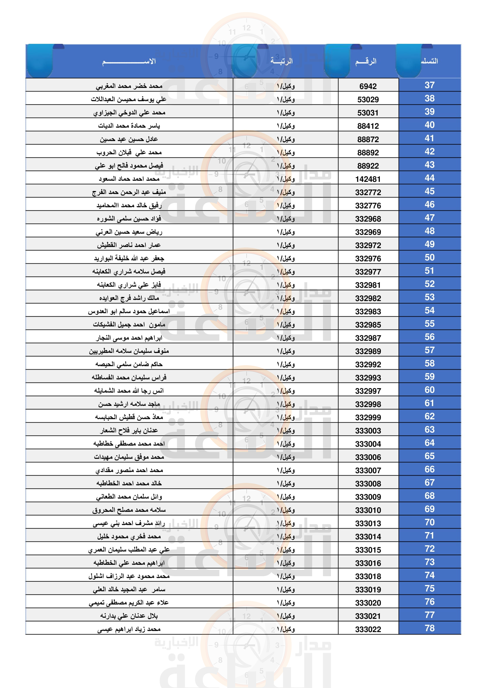 Madar Al-Saa Images 0.8761431572860401