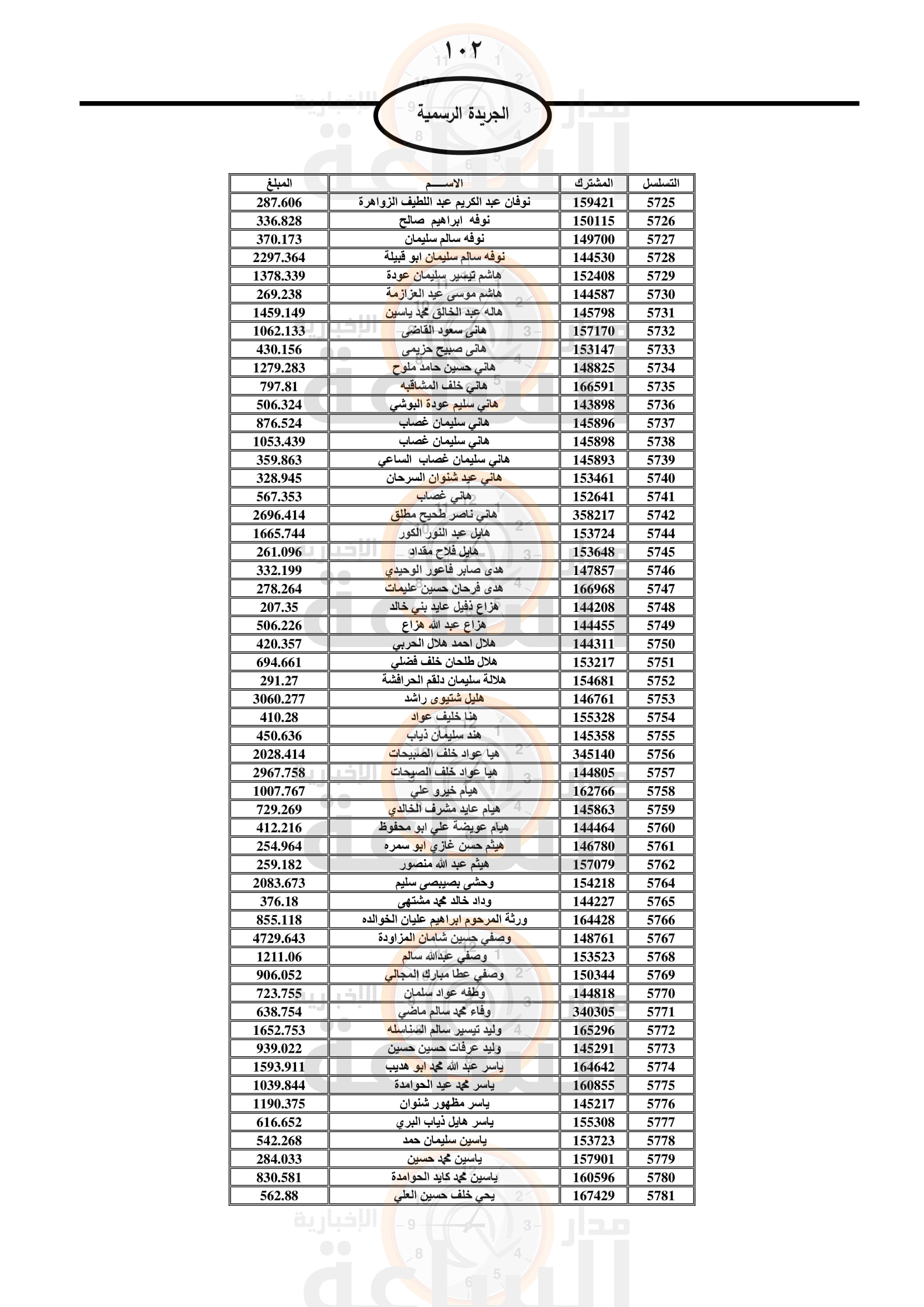 Madar Al-Saa Images 0.14945255046240846