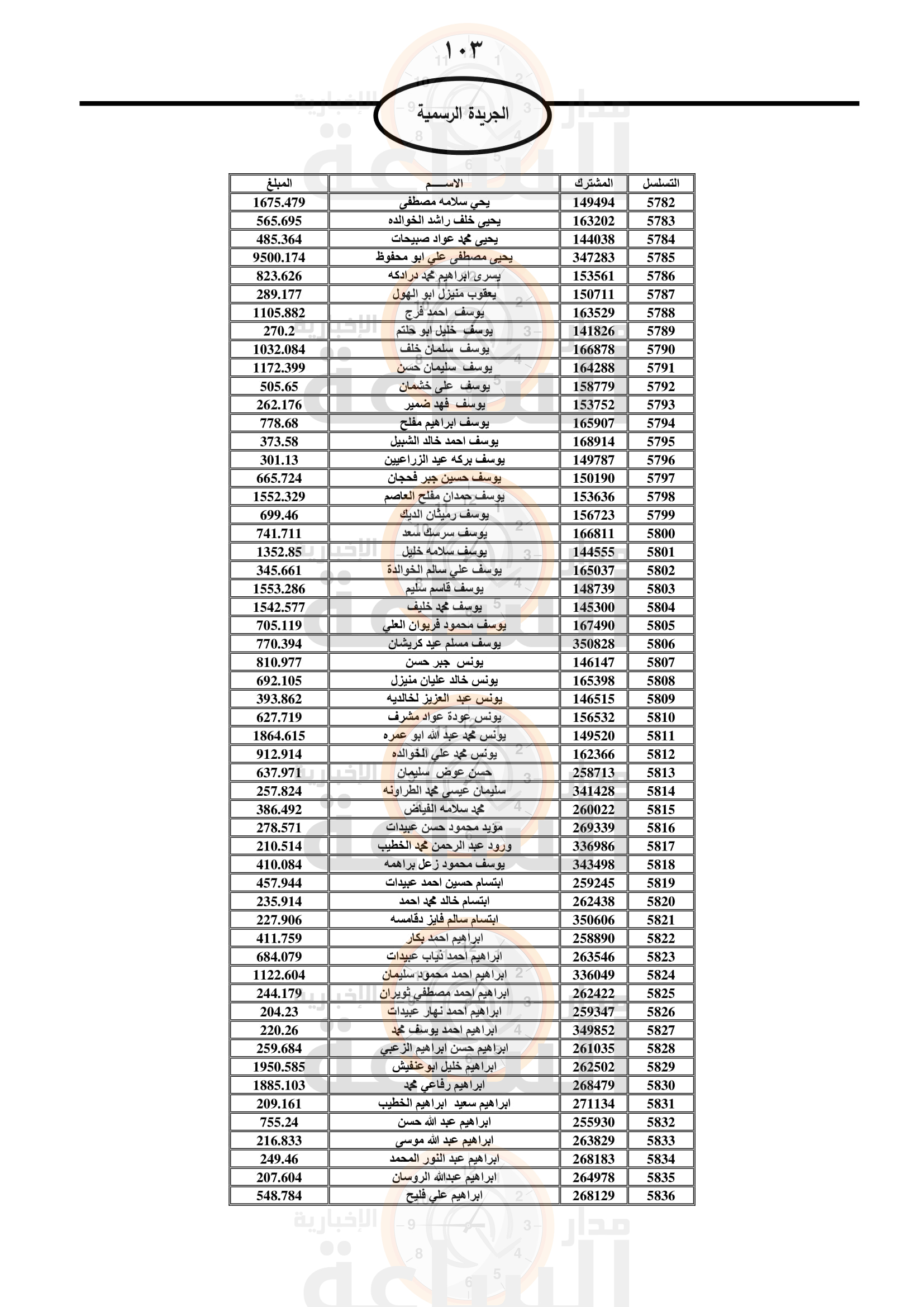 Madar Al-Saa Images 0.7258021027612933