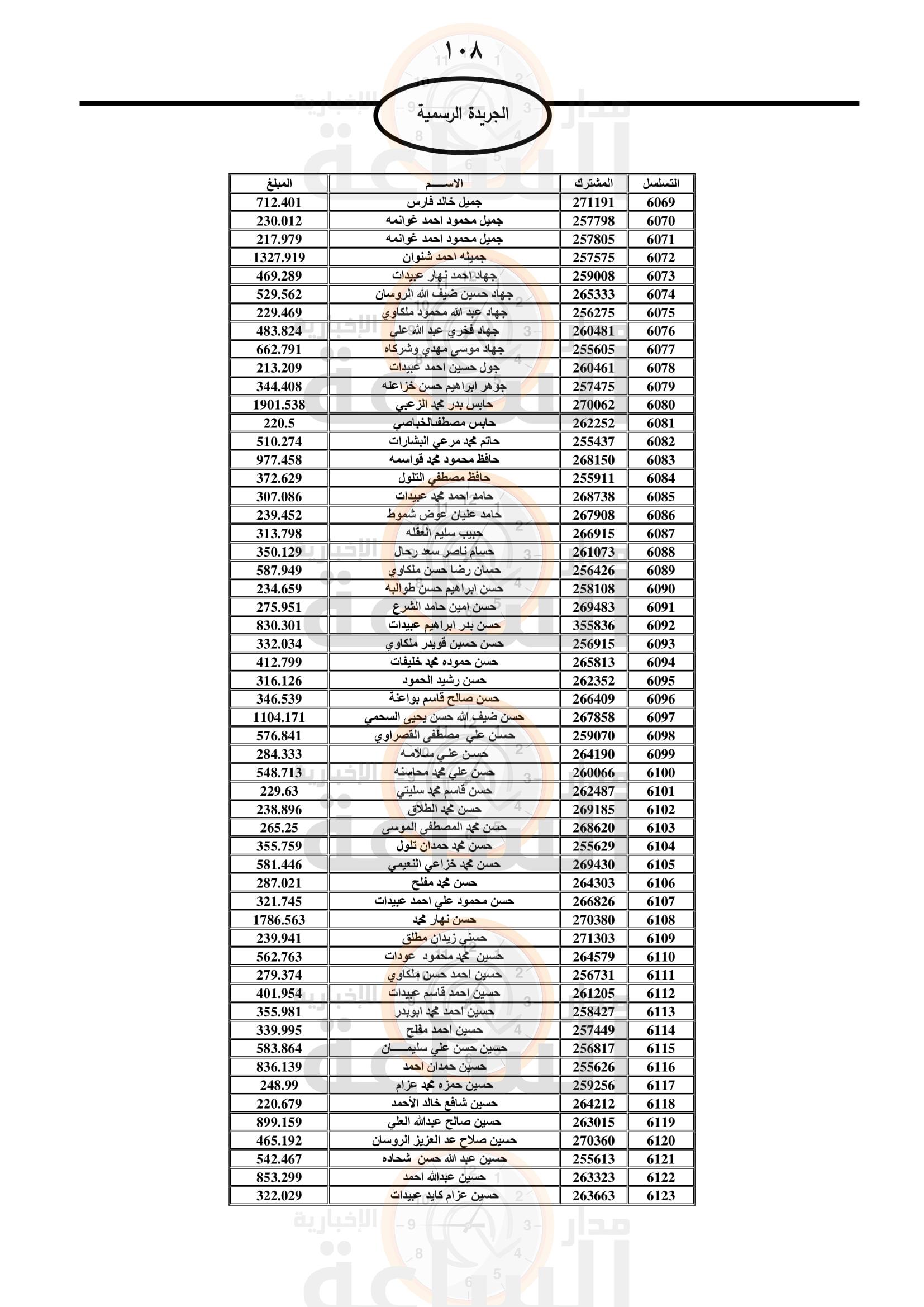 Madar Al-Saa Images 0.6437922050046707