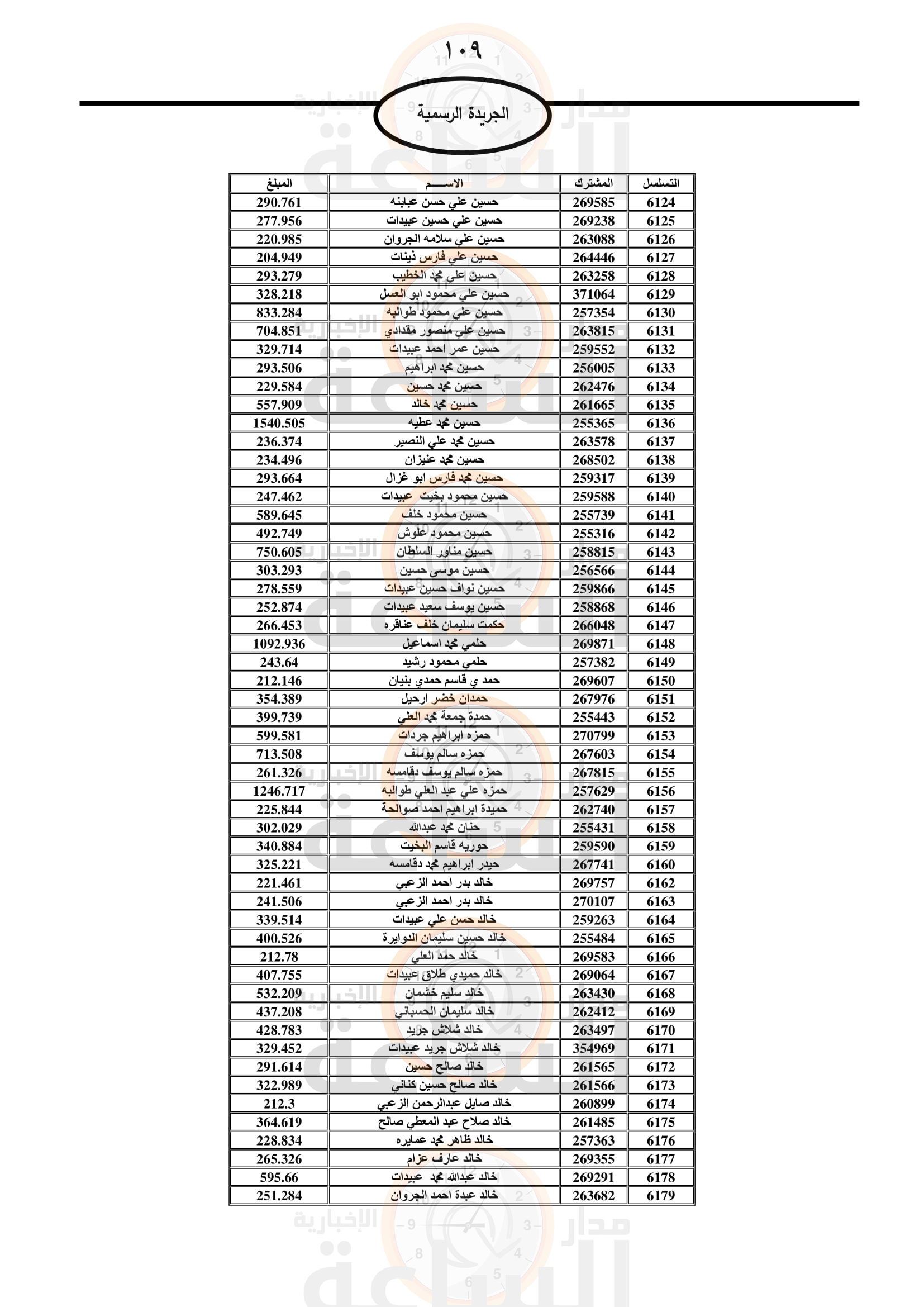 Madar Al-Saa Images 0.10151806488993065