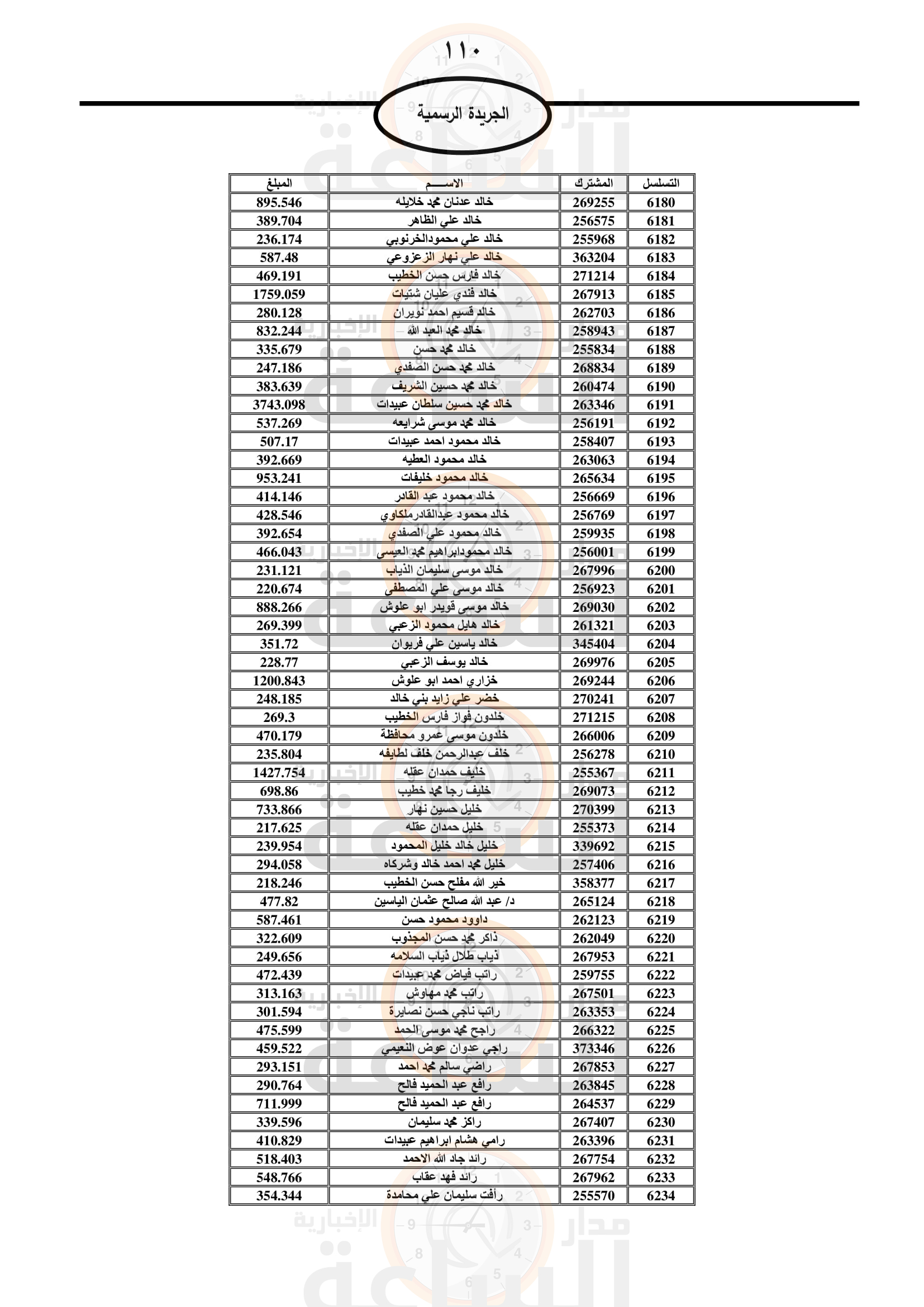 Madar Al-Saa Images 0.8213697518075841