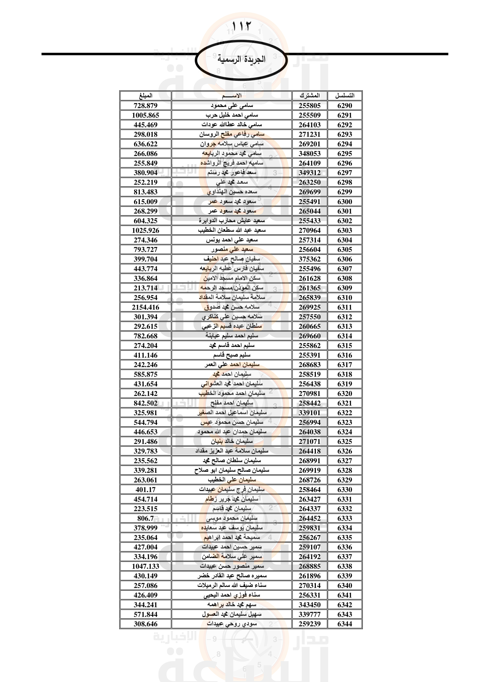 Madar Al-Saa Images 0.015667444677775588