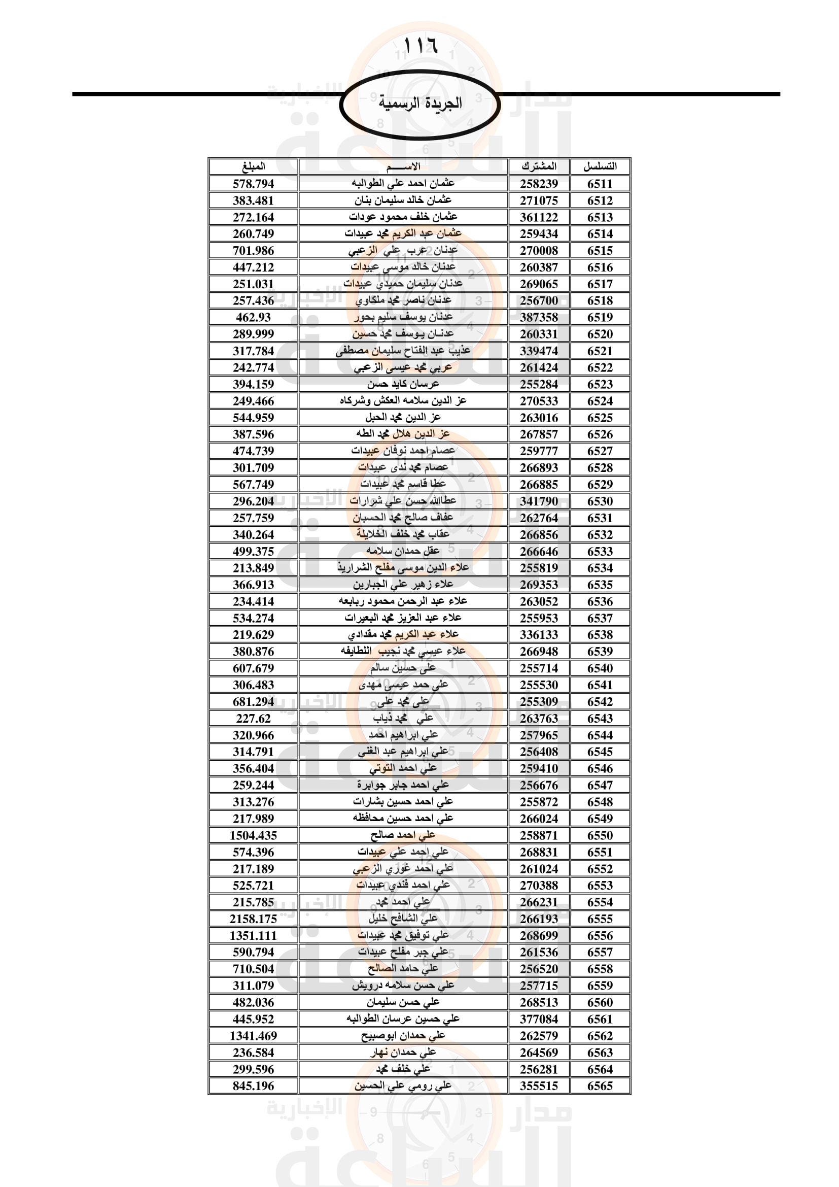 Madar Al-Saa Images 0.1979241042656794