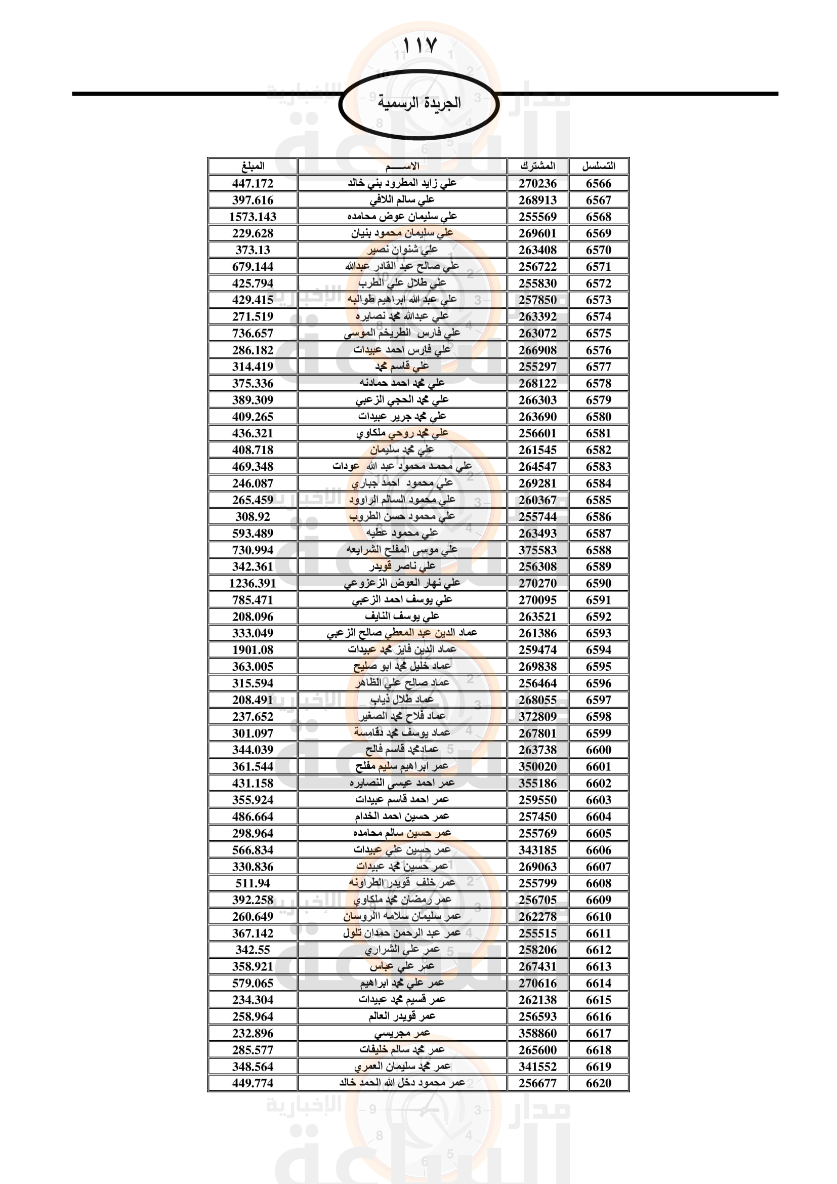 Madar Al-Saa Images 0.7945167844763391