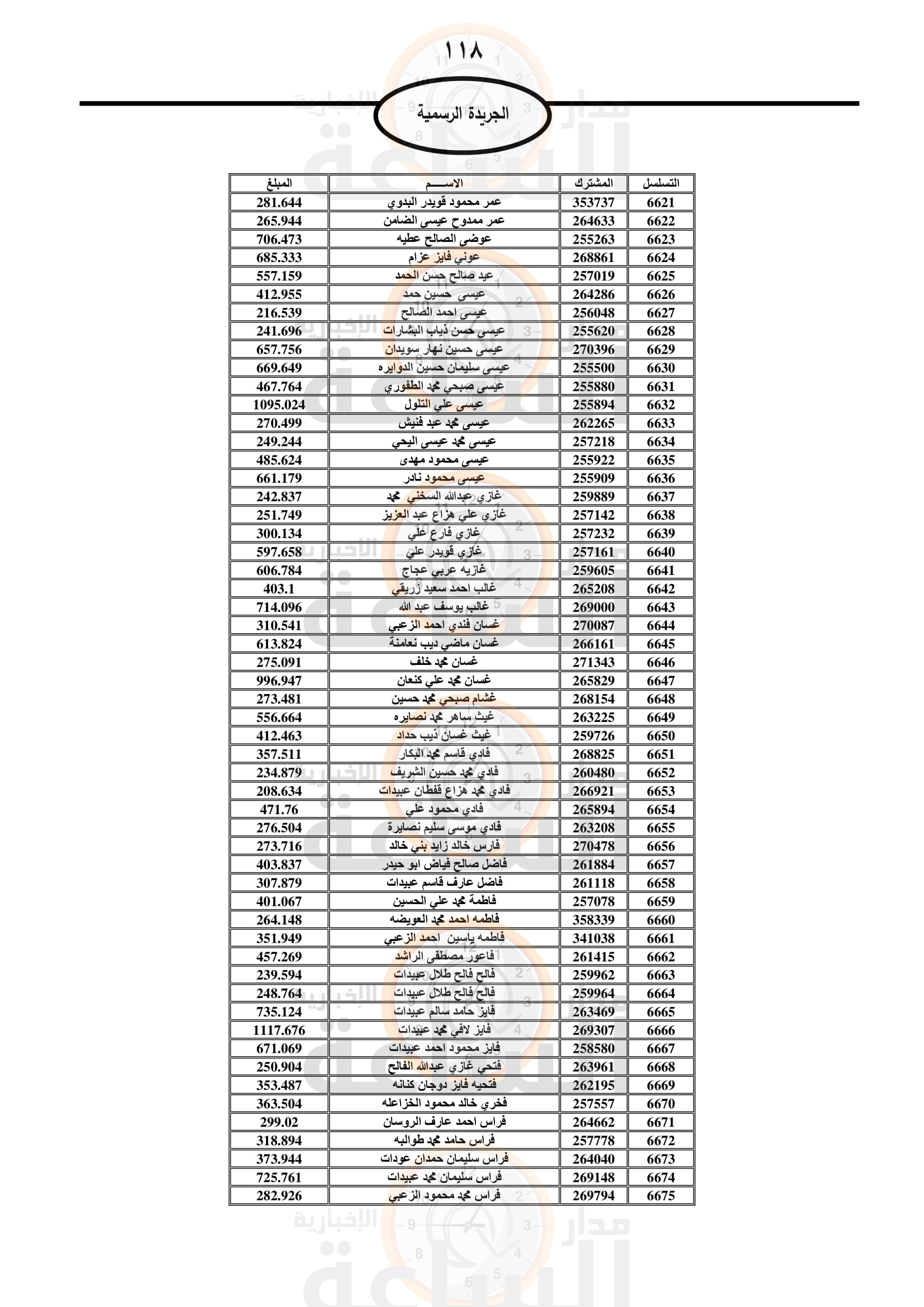 Madar Al-Saa Images 0.8454918564917756