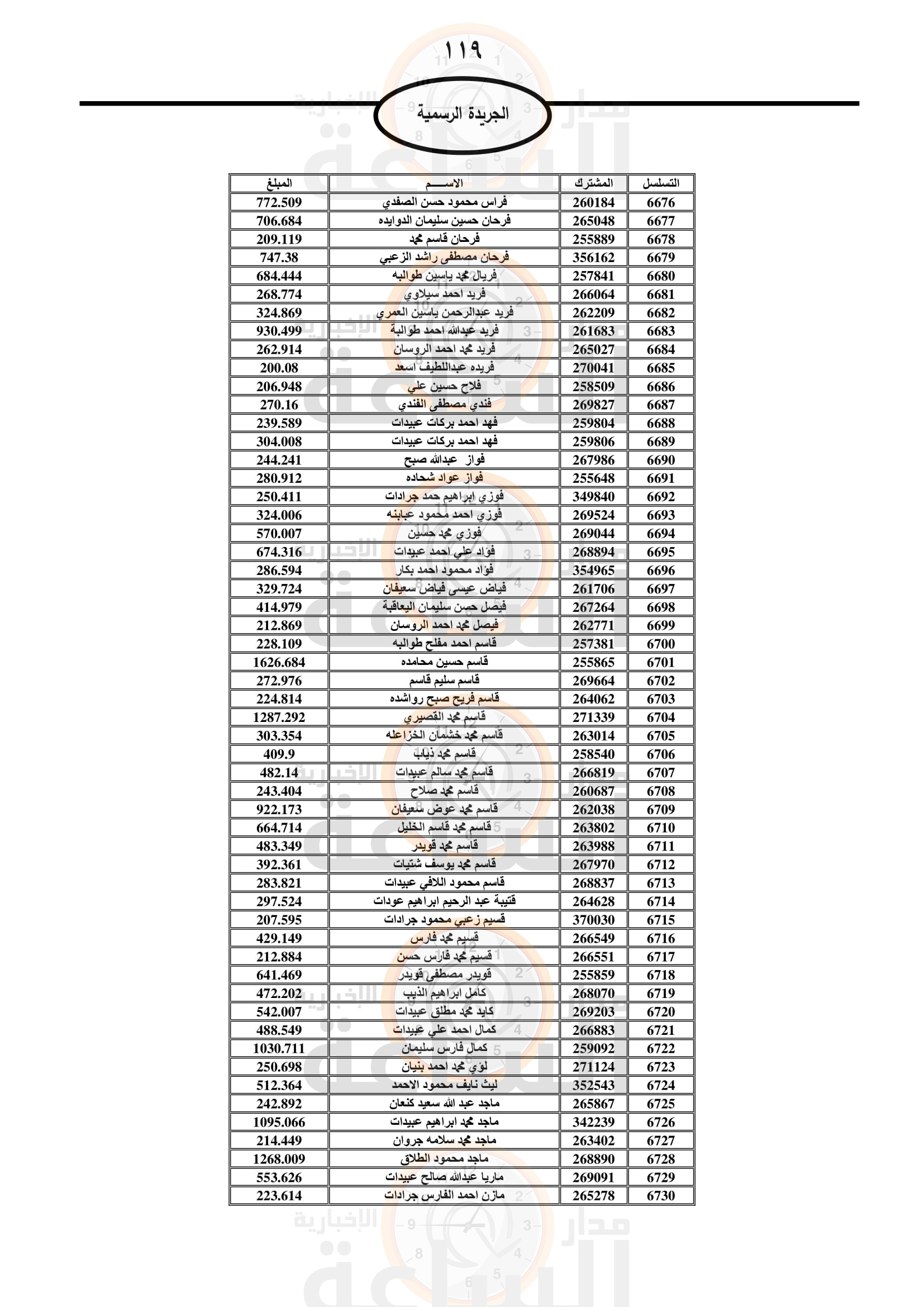 Madar Al-Saa Images 0.531010800558599