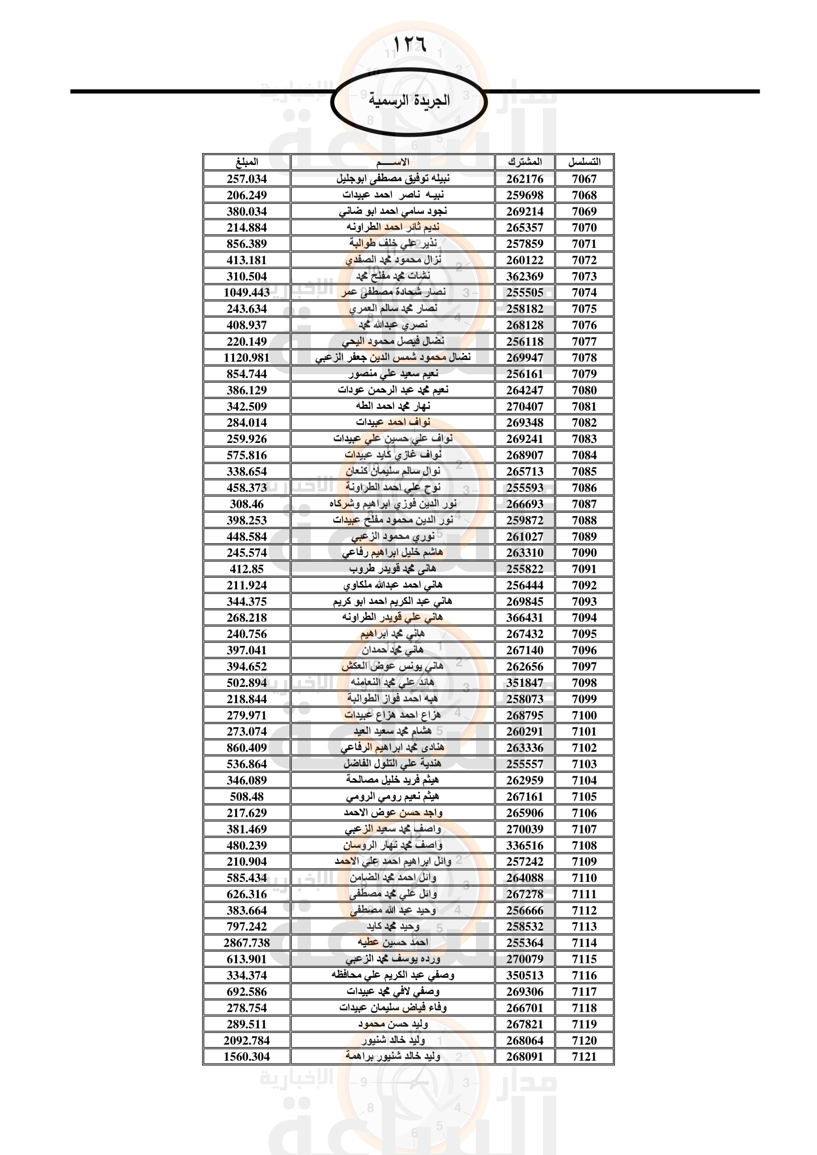 Madar Al-Saa Images 0.6320749403459964