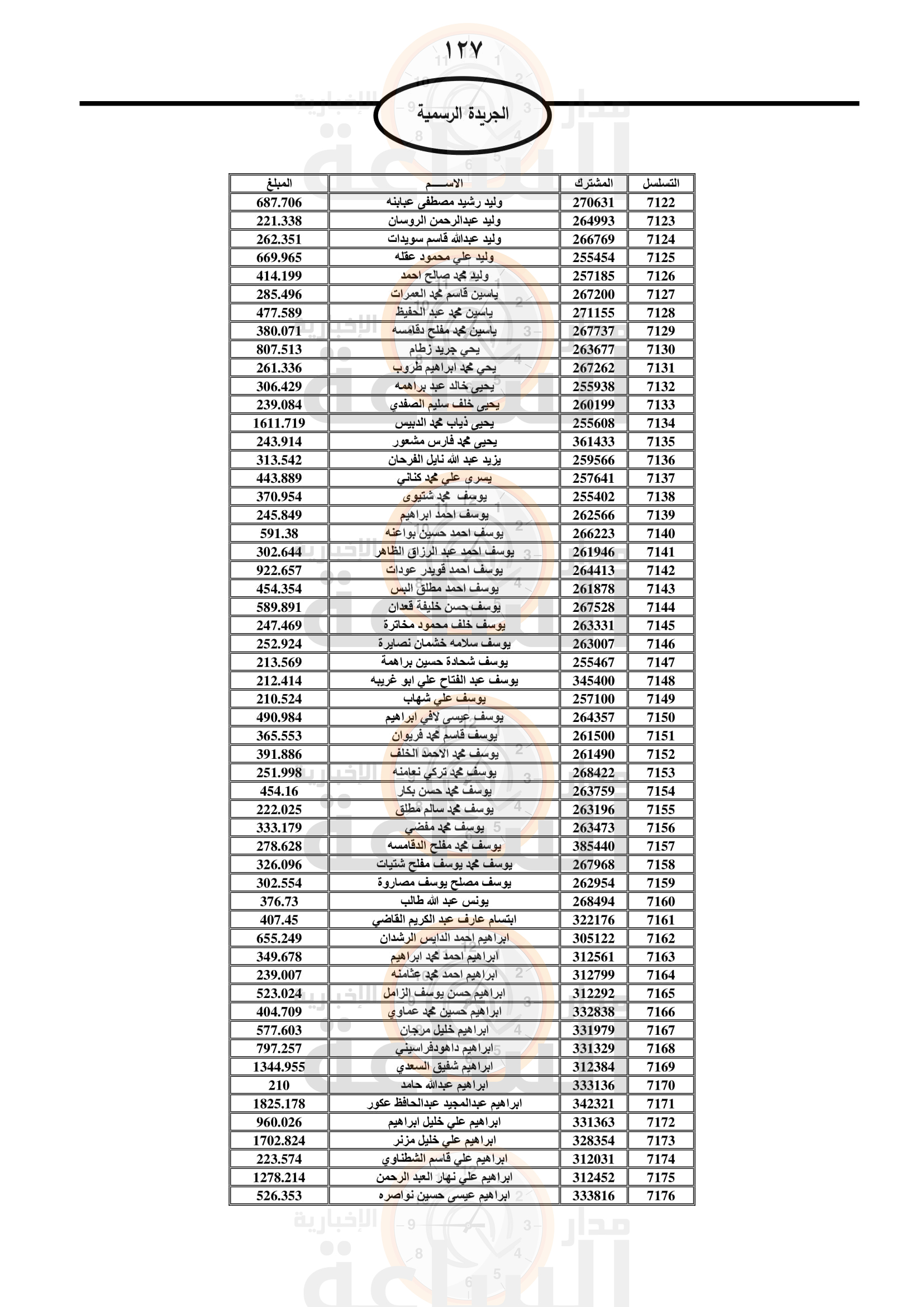 Madar Al-Saa Images 0.8063742305723121