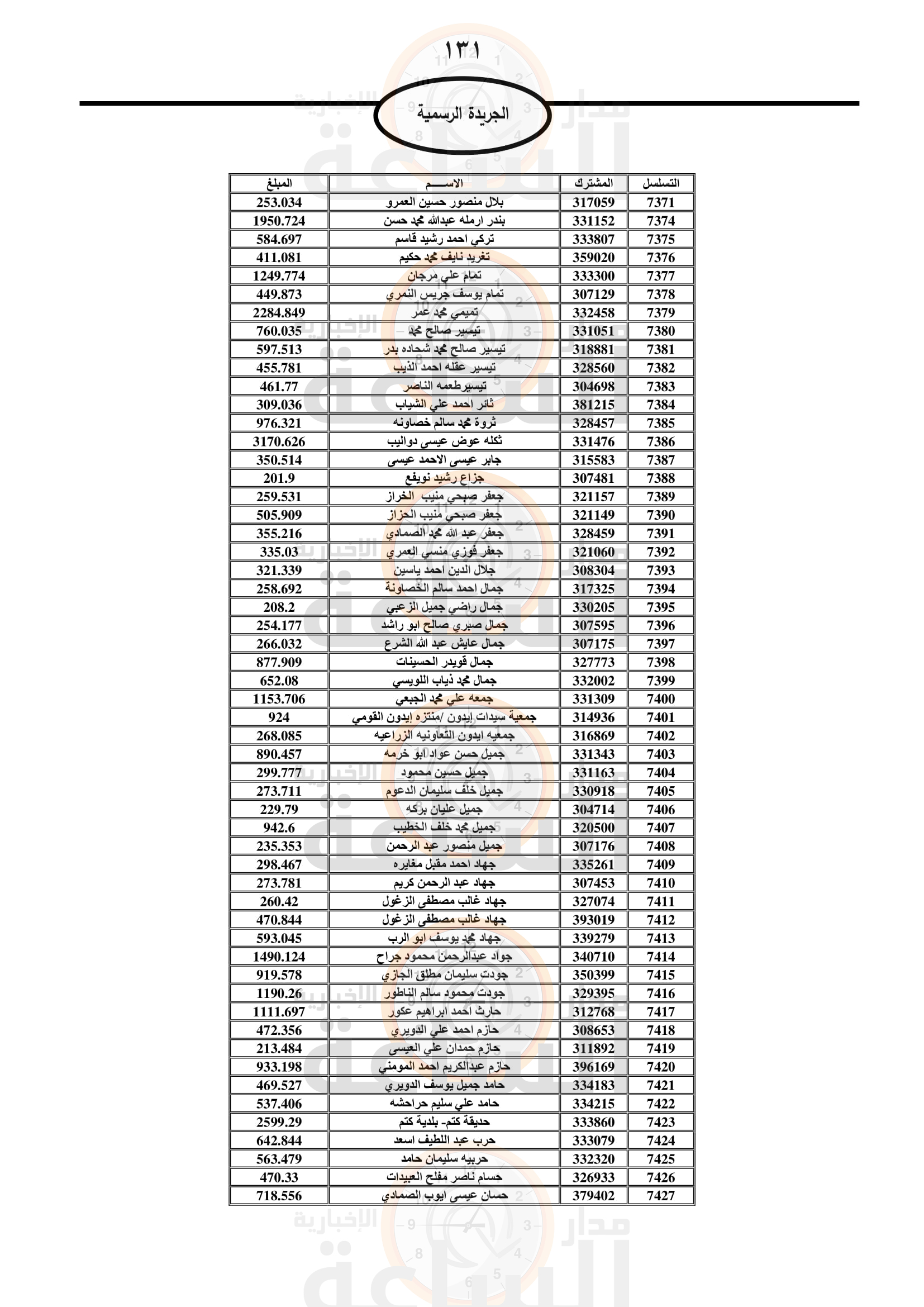 Madar Al-Saa Images 0.22605464816360998