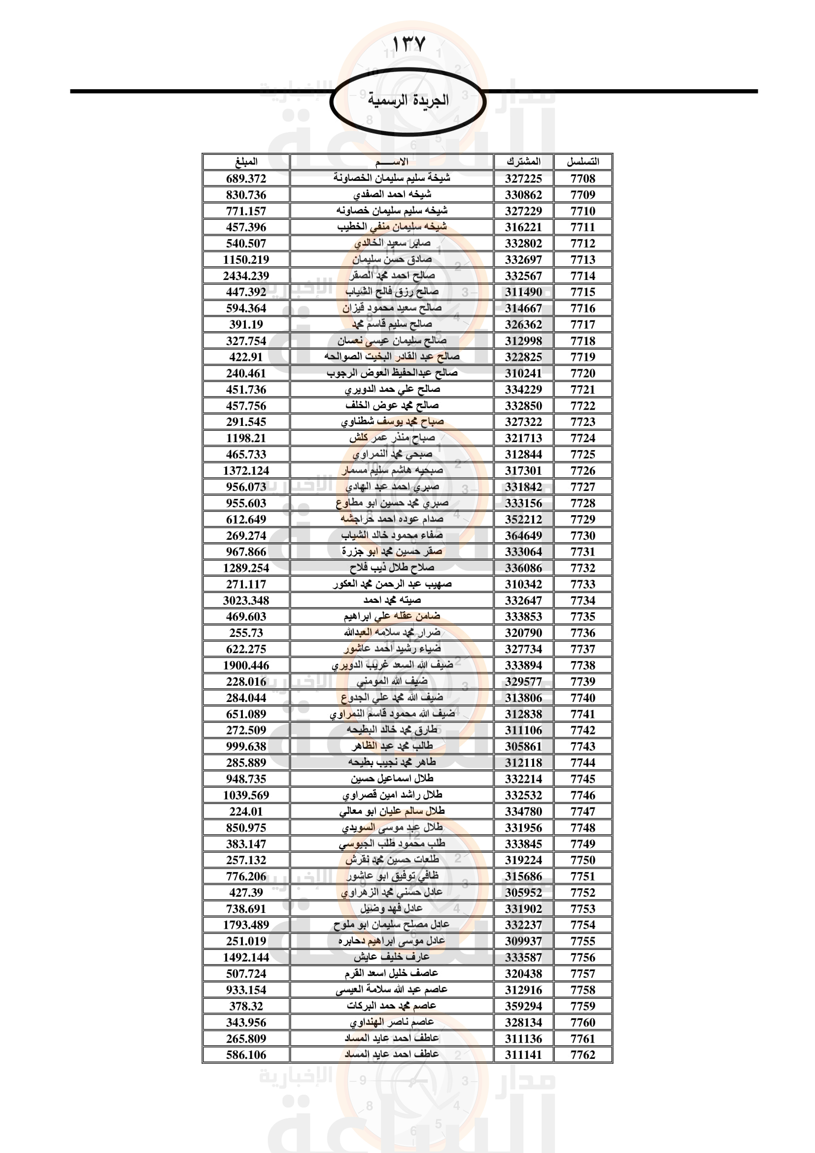 Madar Al-Saa Images 0.5270826047298299