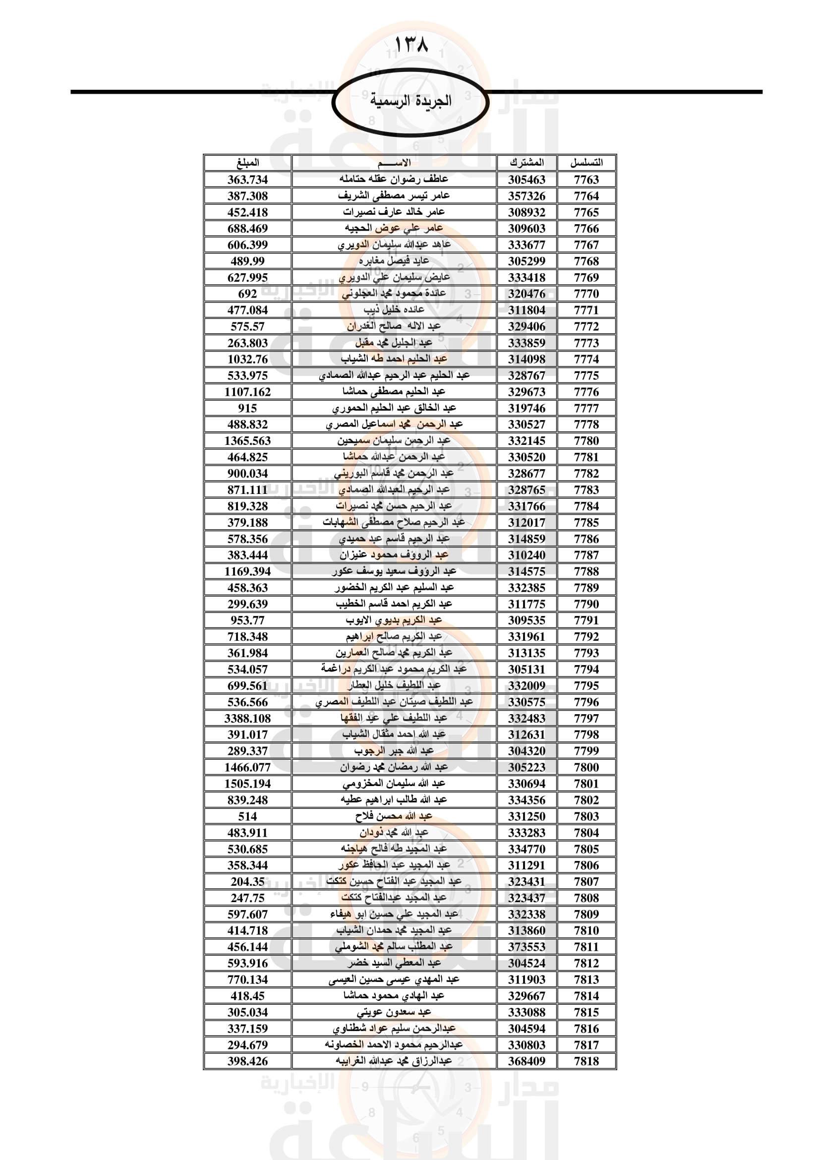 Madar Al-Saa Images 0.2897644797267893