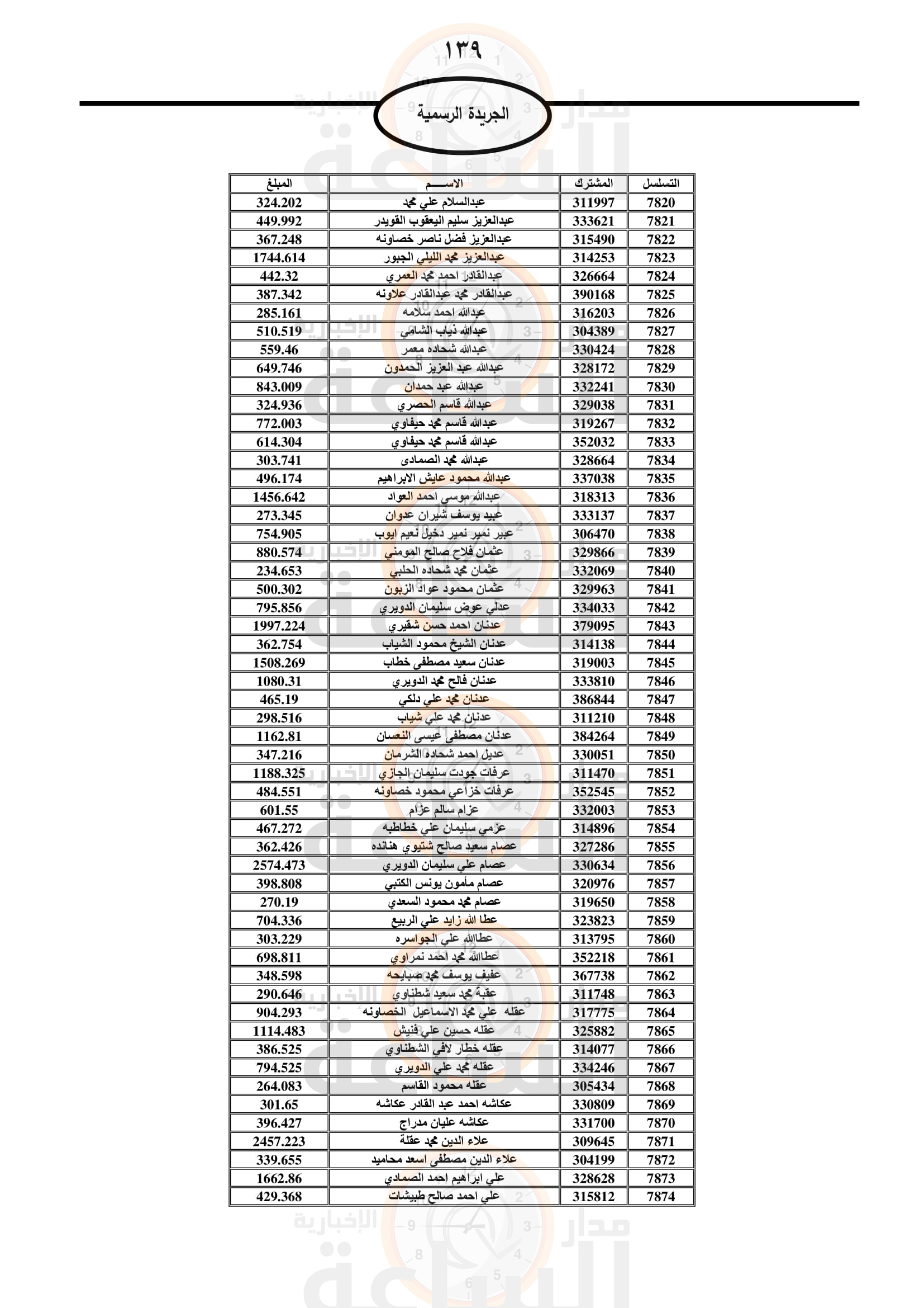 Madar Al-Saa Images 0.9086777181949368