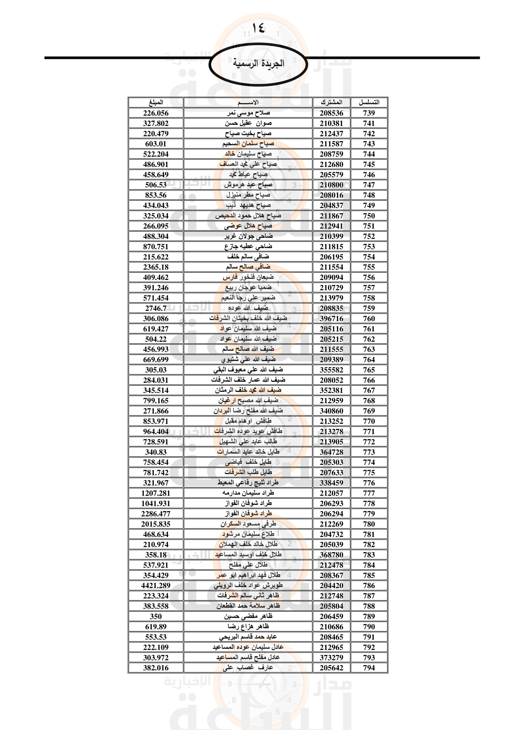Madar Al-Saa Images 0.5915776689655436