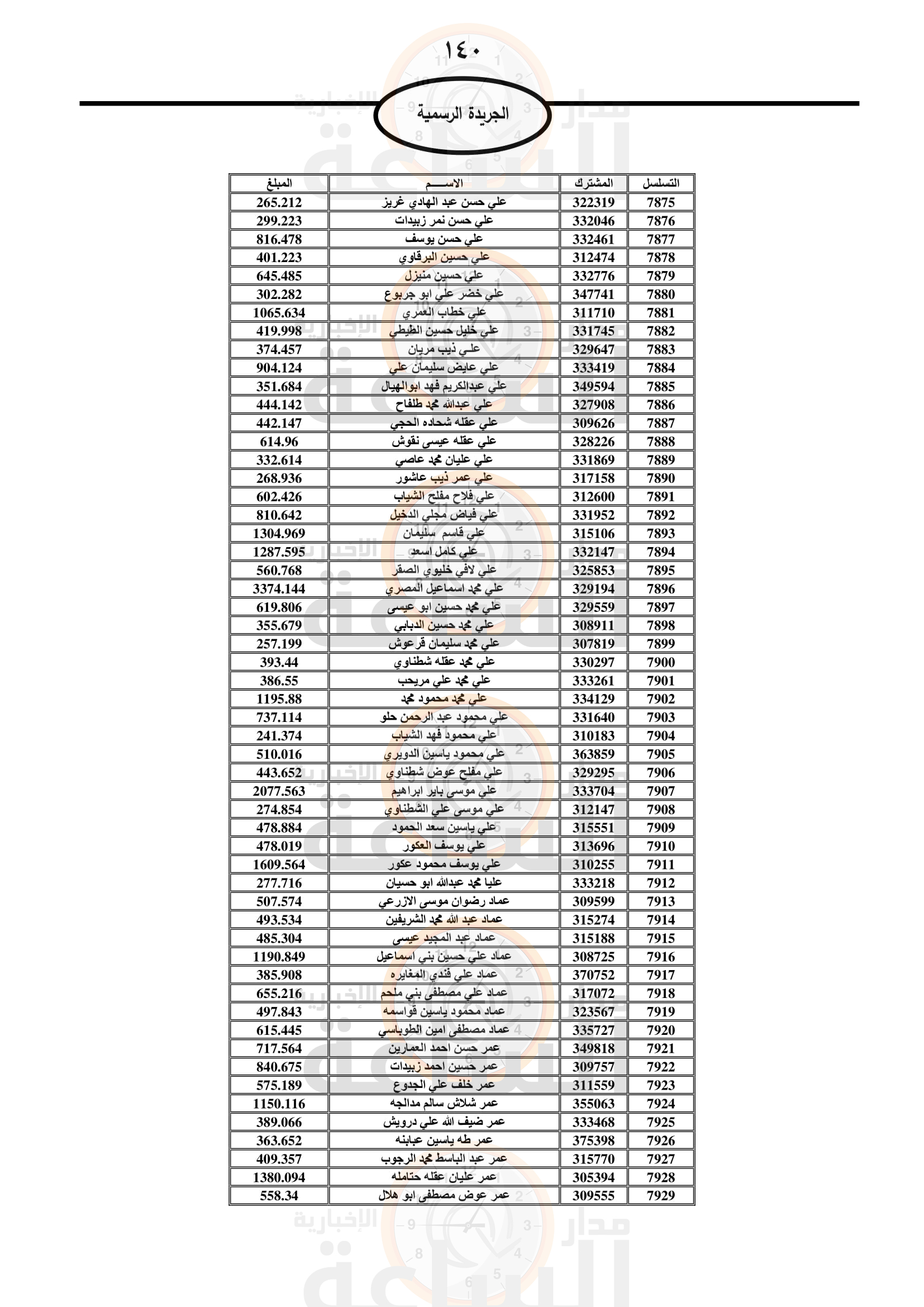 Madar Al-Saa Images 0.25739934088531236